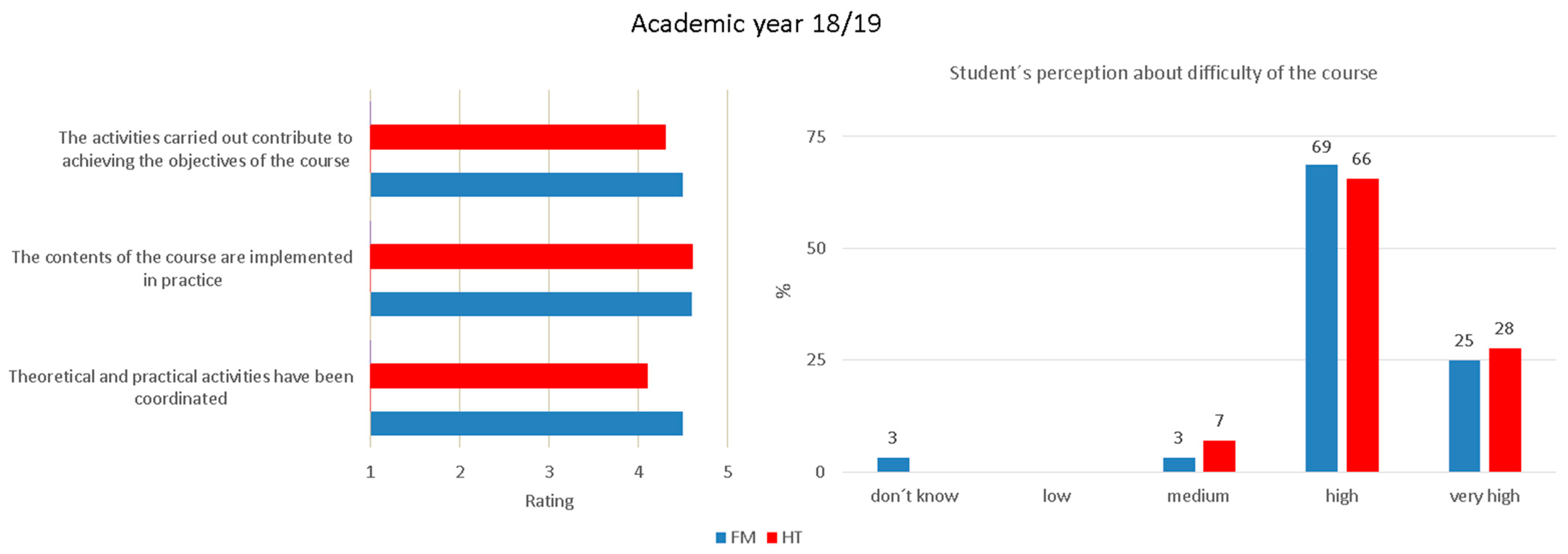 Education 13 00650 g007