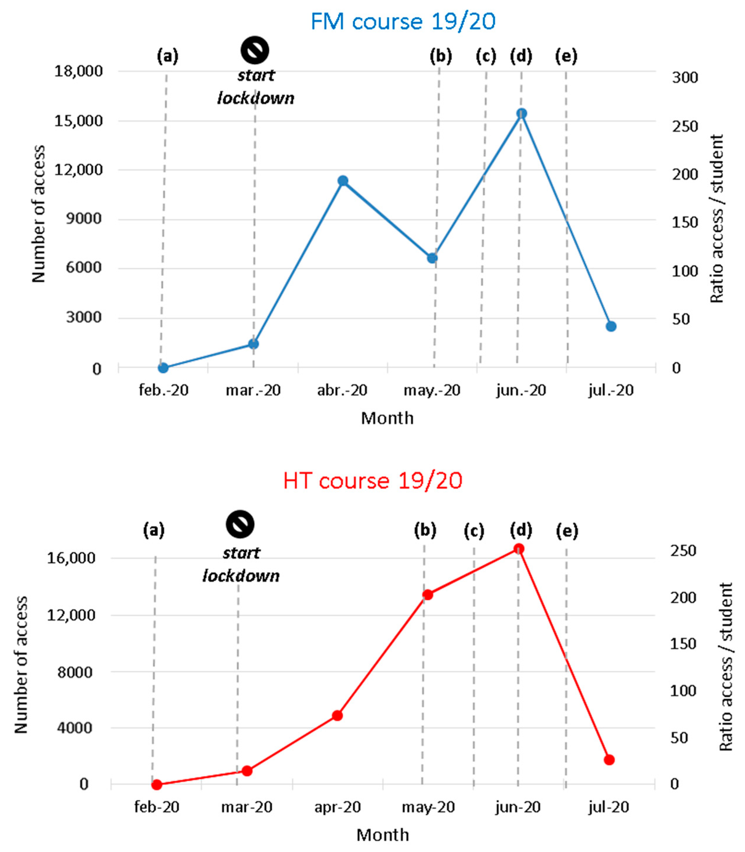 Education 13 00650 g008