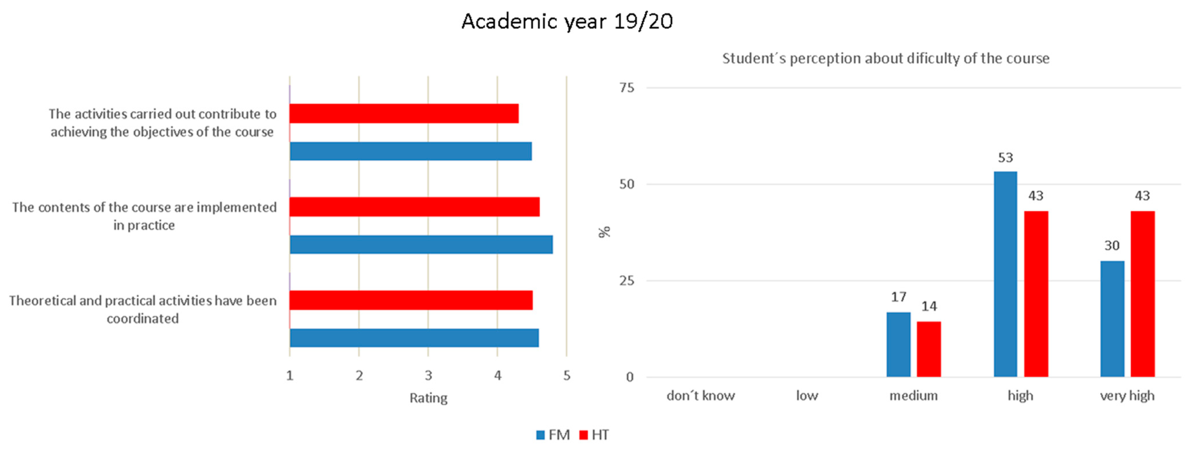 Education 13 00650 g010