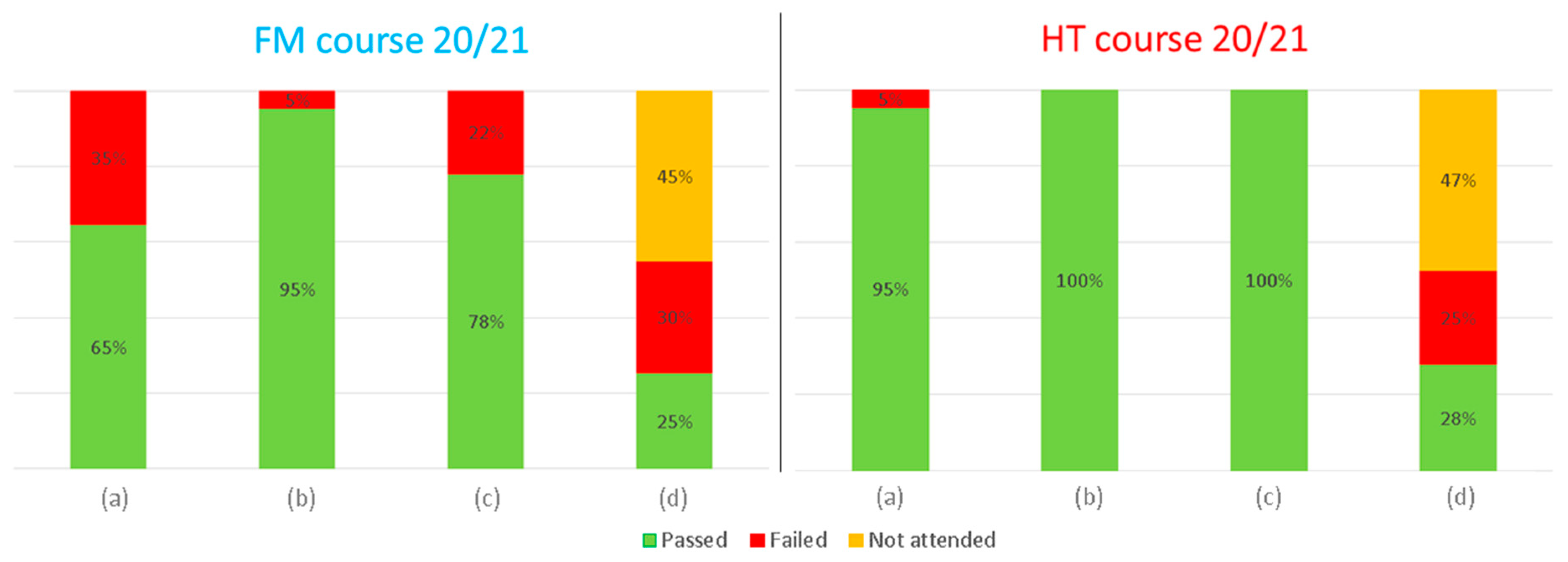 Education 13 00650 g012
