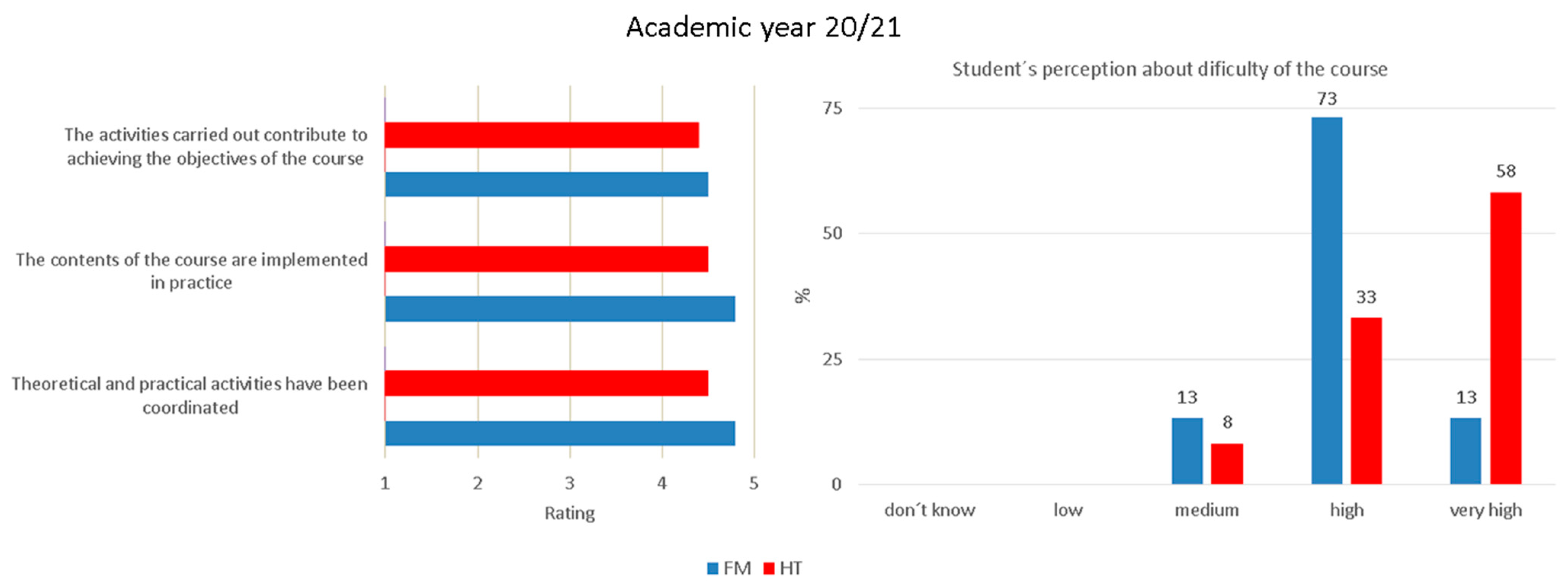 Education 13 00650 g013