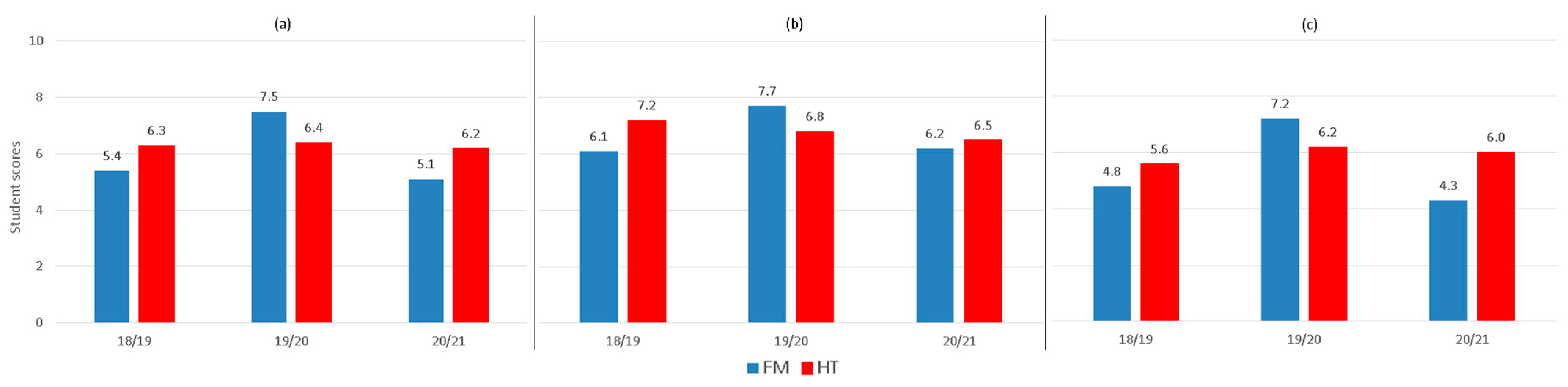Education 13 00650 g015
