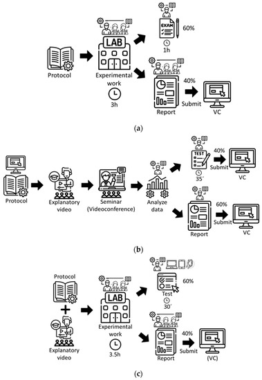 Education 13 00650 g0a1