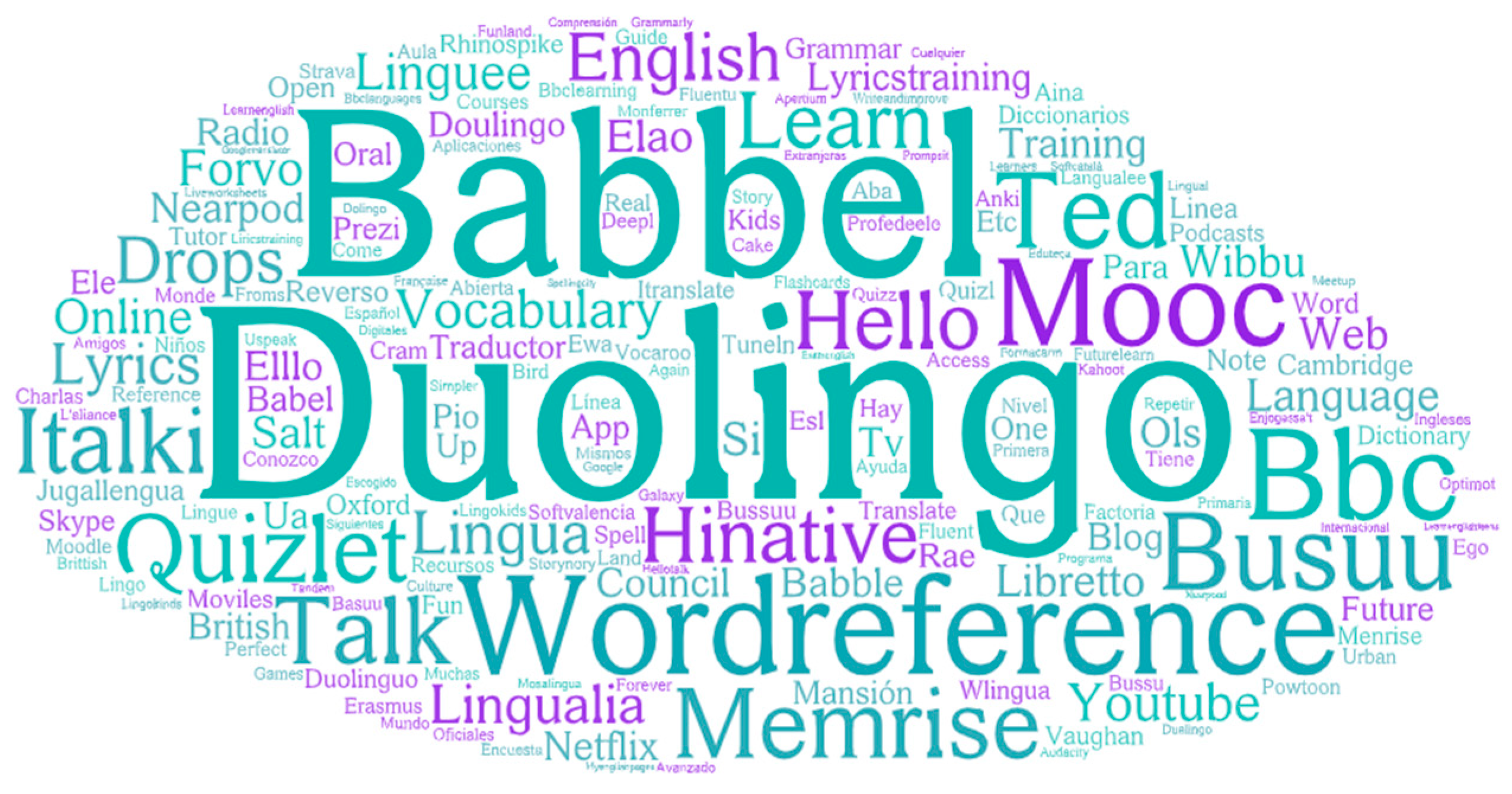 Education 13 00655 g002