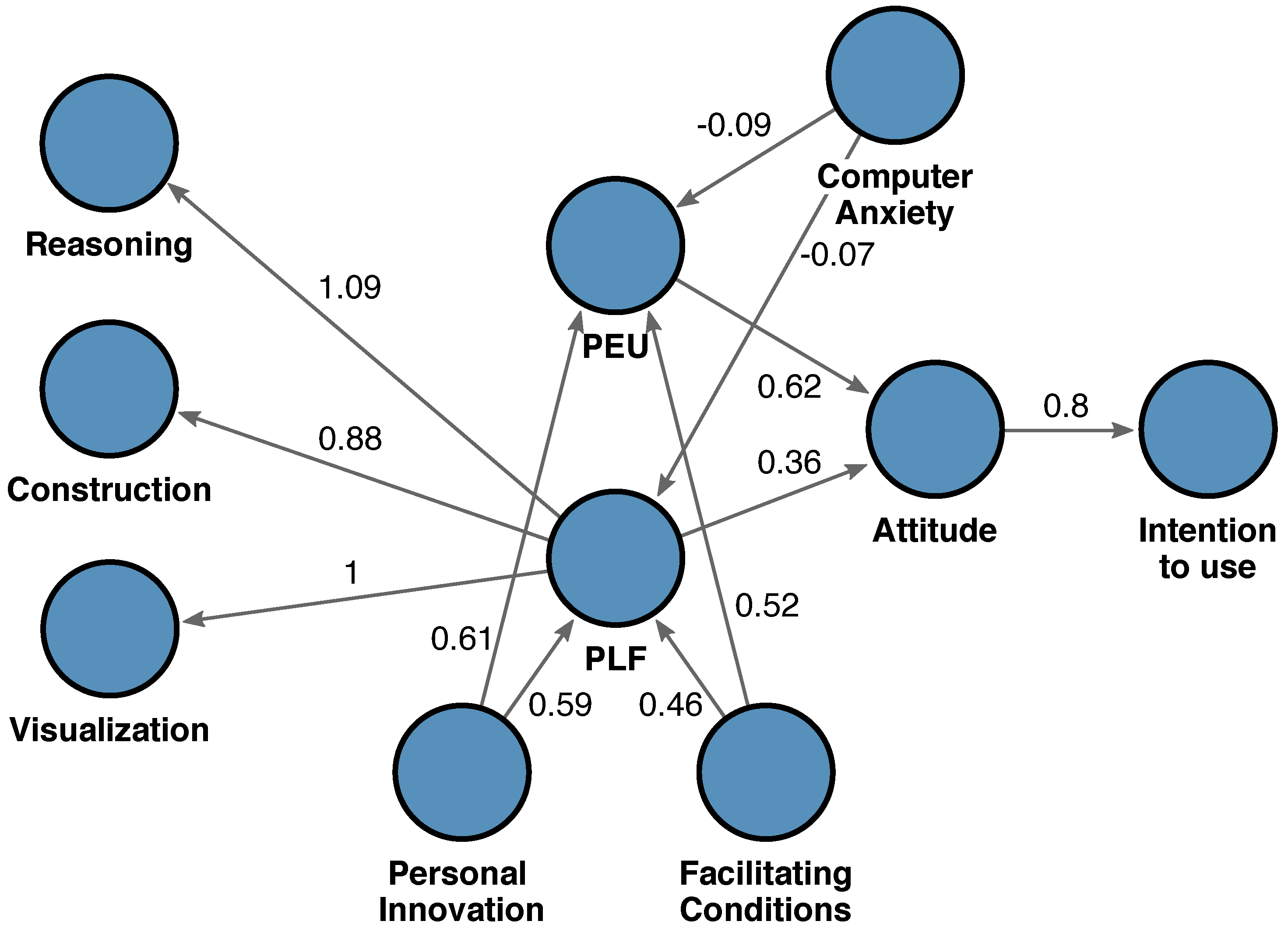 Education 13 00661 g001
