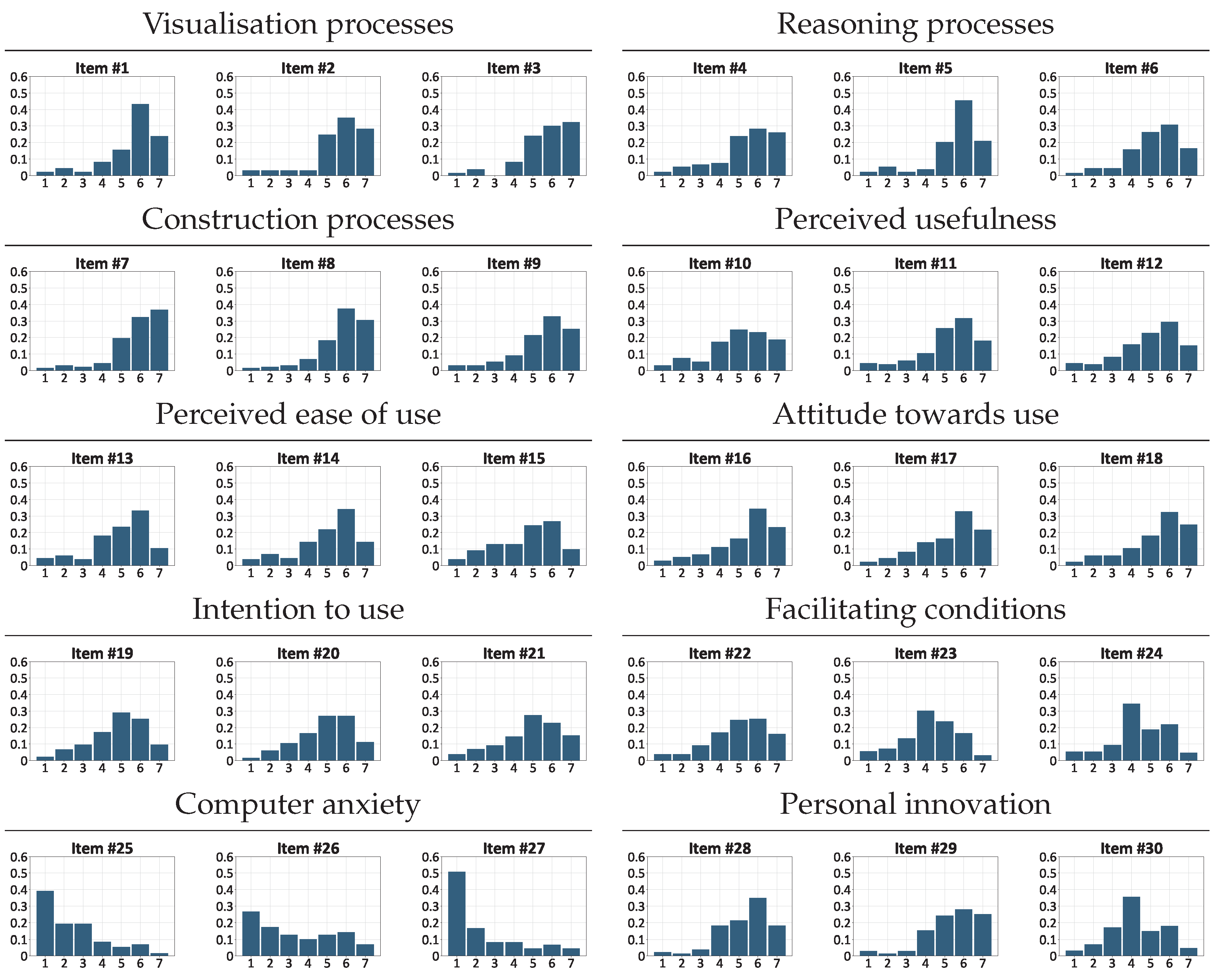 Education 13 00661 g002