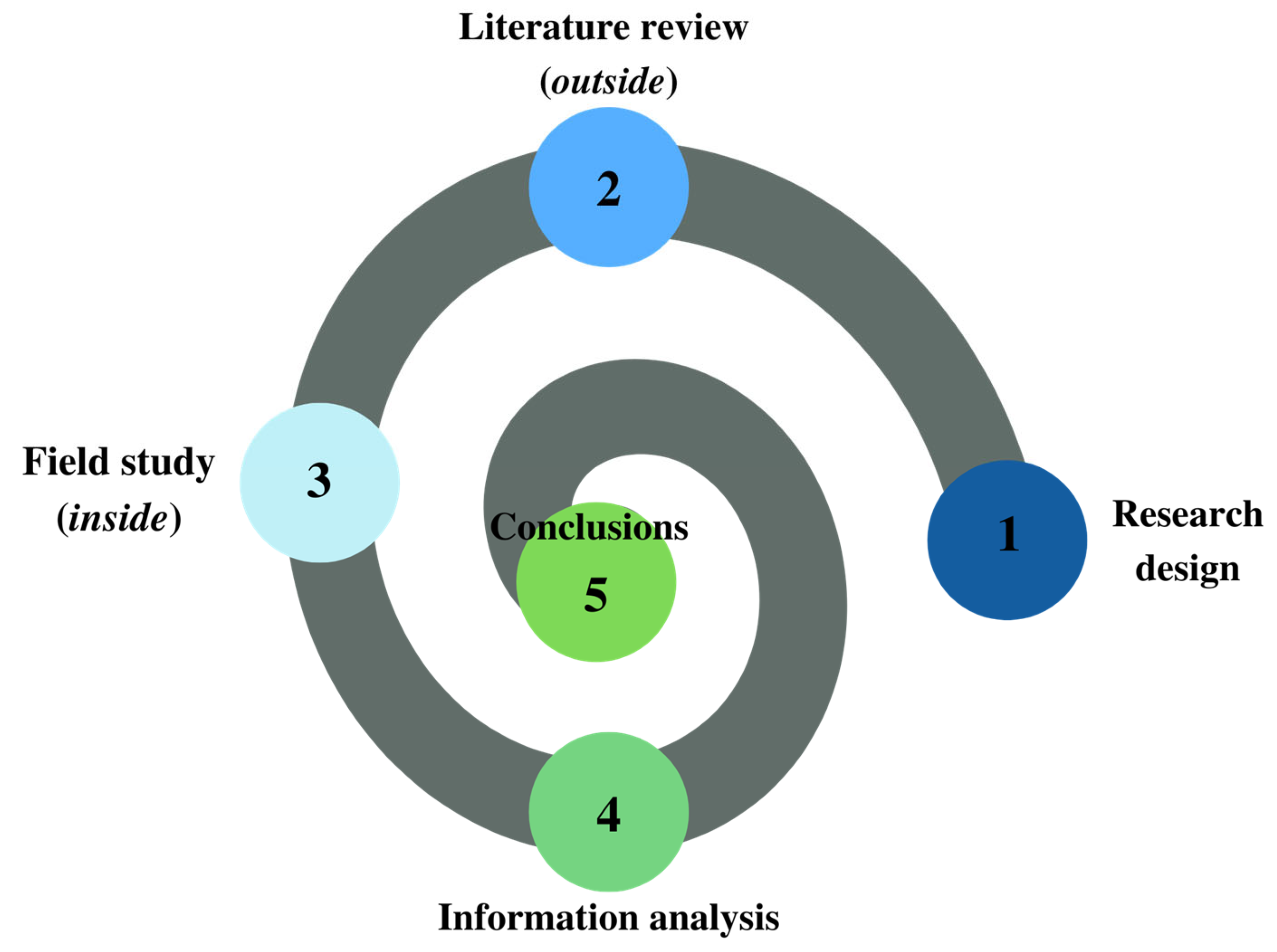 Education 13 00662 g001