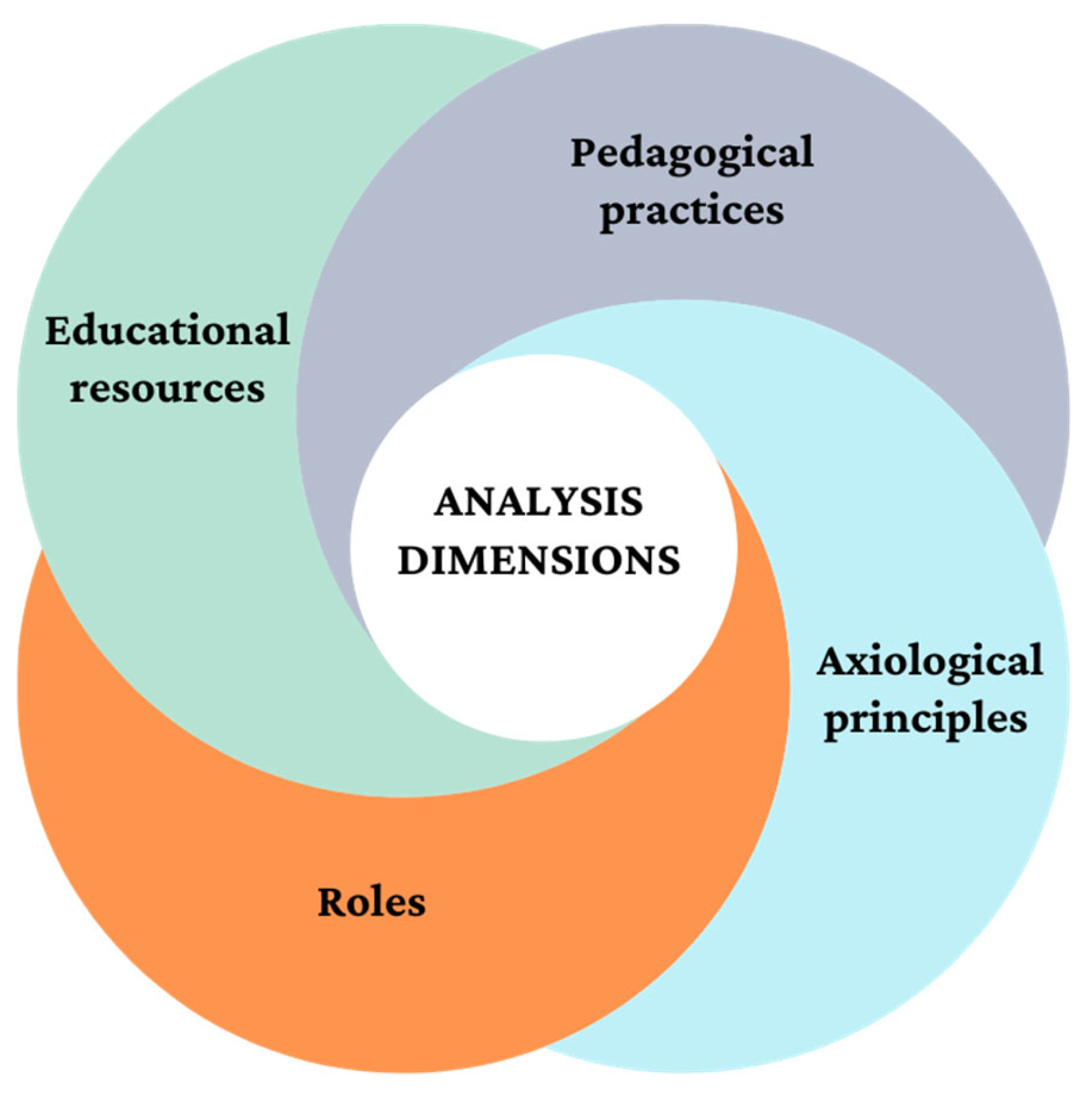 Education 13 00662 g002