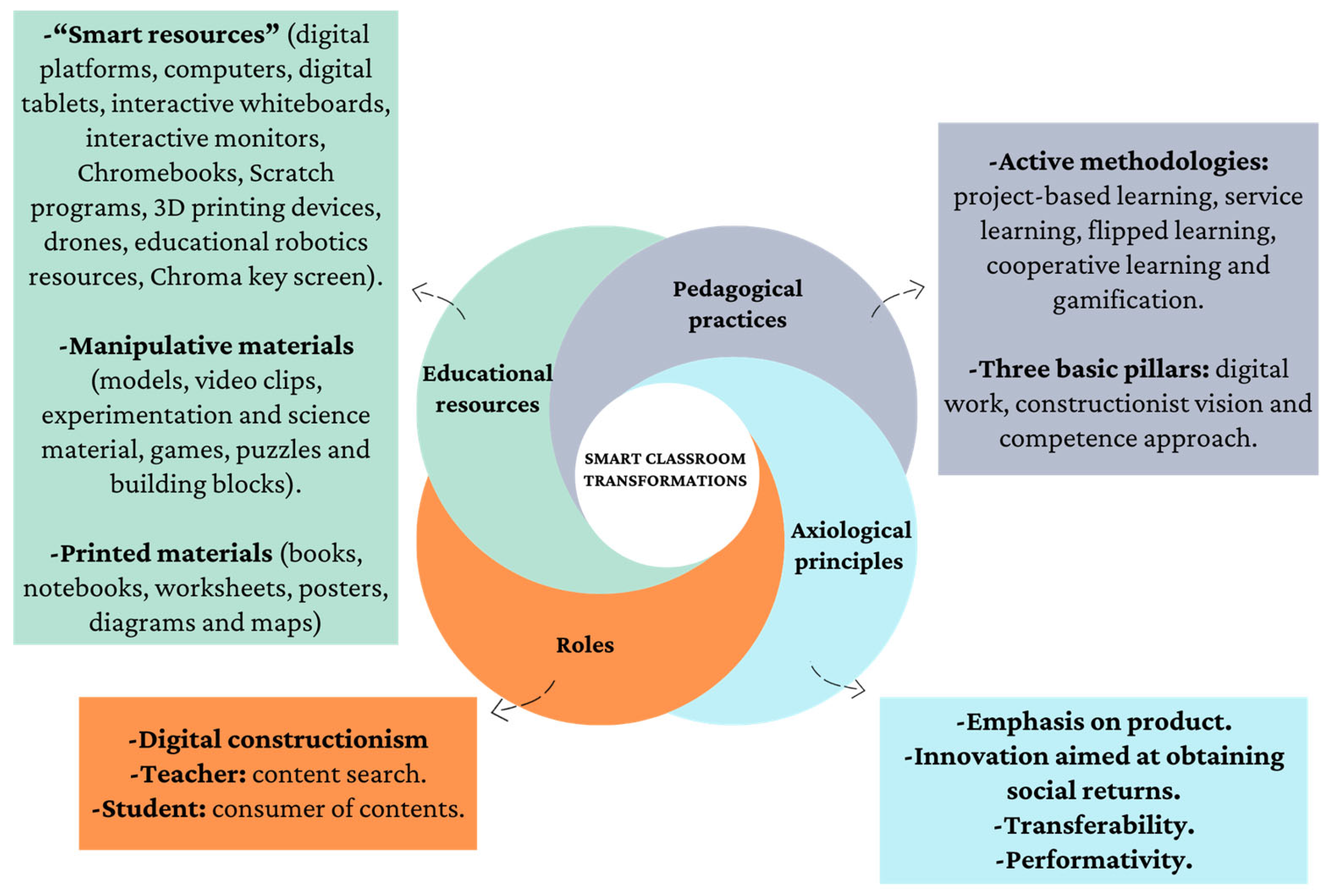 Education 13 00662 g003