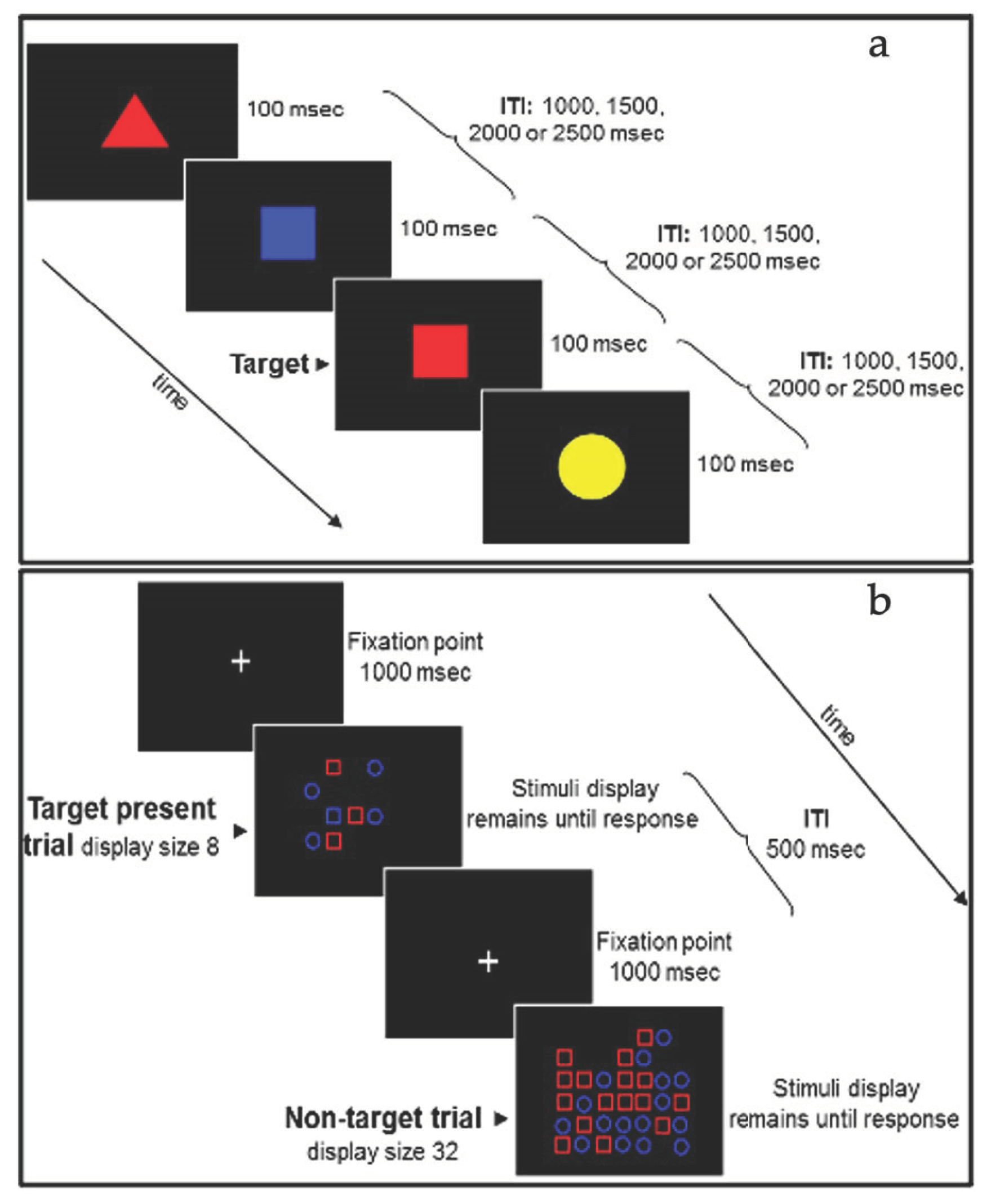 Education 13 00664 g001
