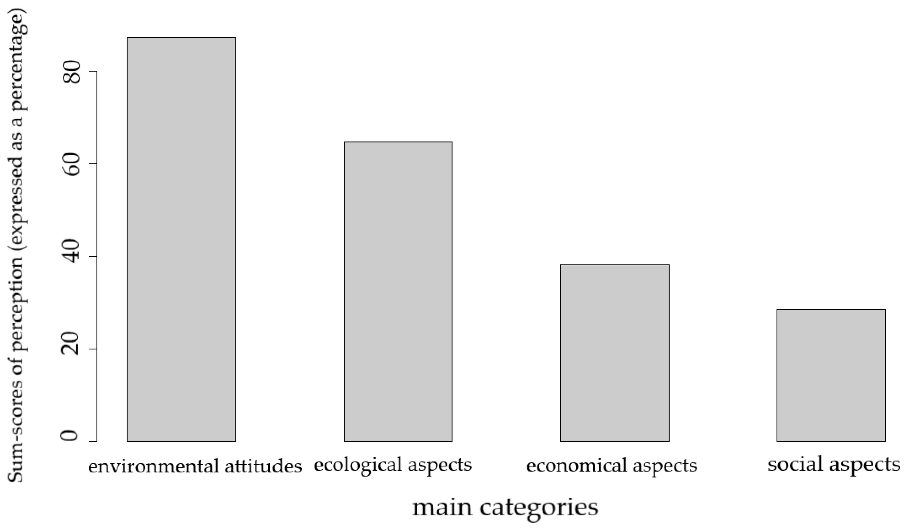 Education 13 00665 g001 Education 13 00665 g001