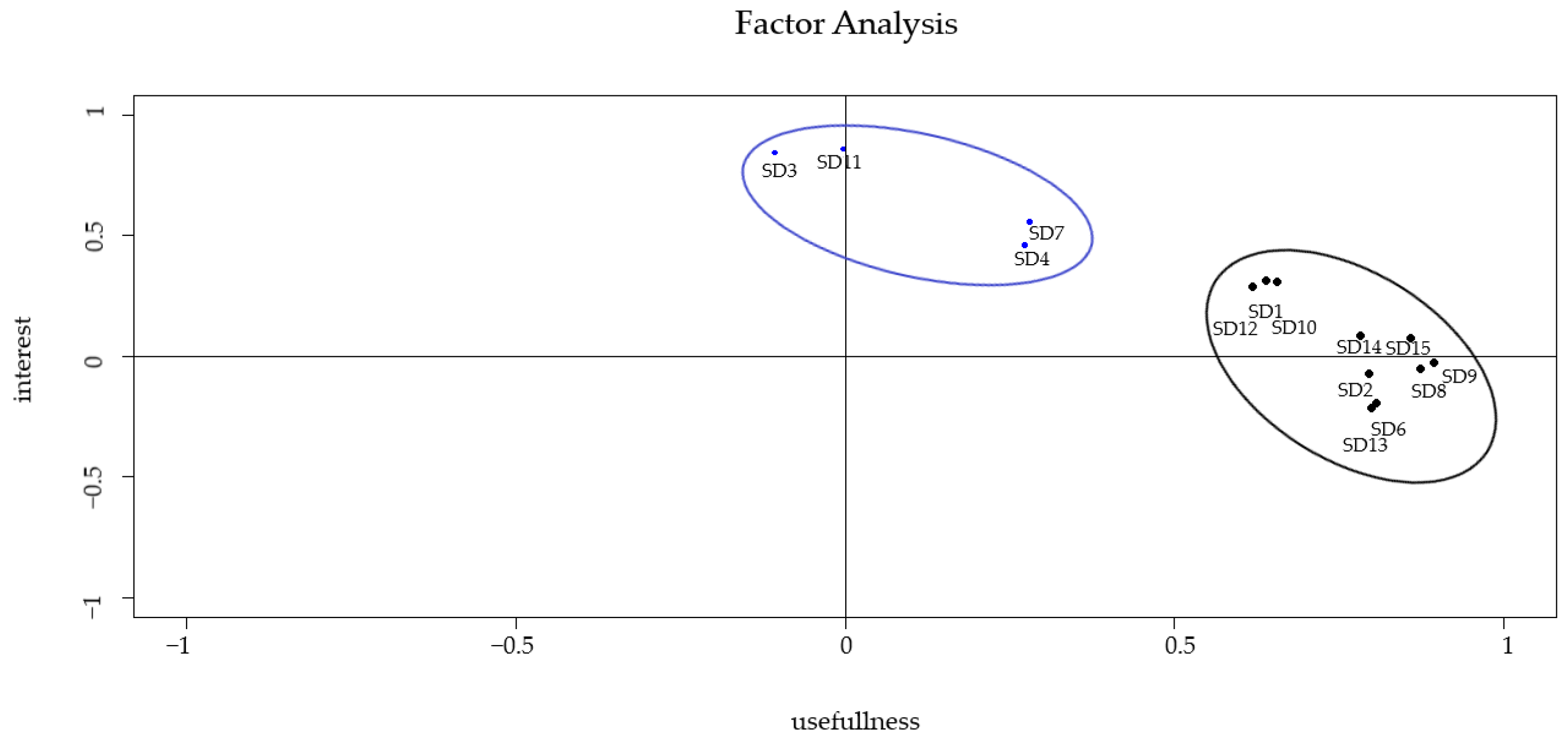 Education 13 00665 g002 Education 13 00665 g002
