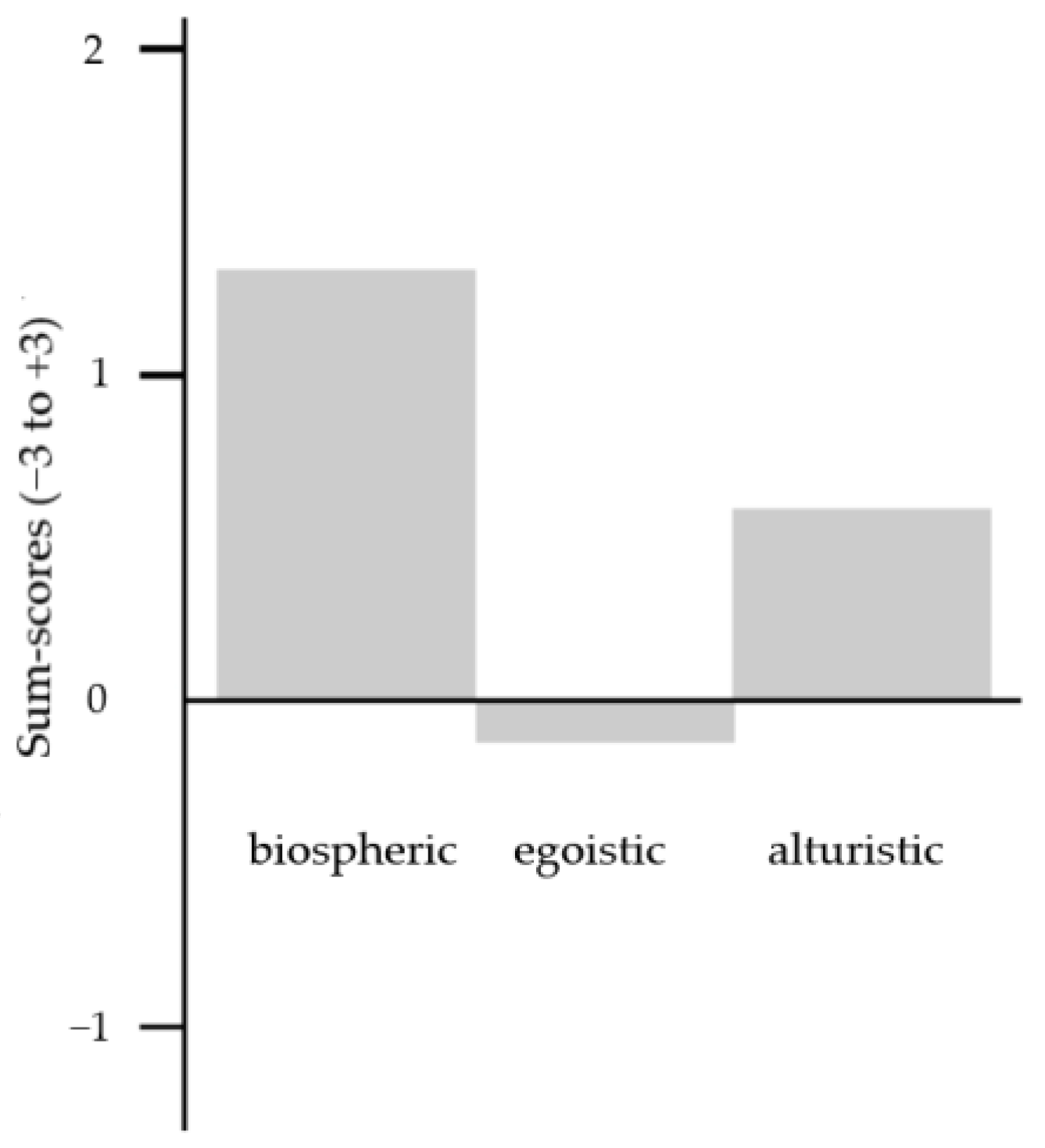 Education 13 00665 g003 Education 13 00665 g003