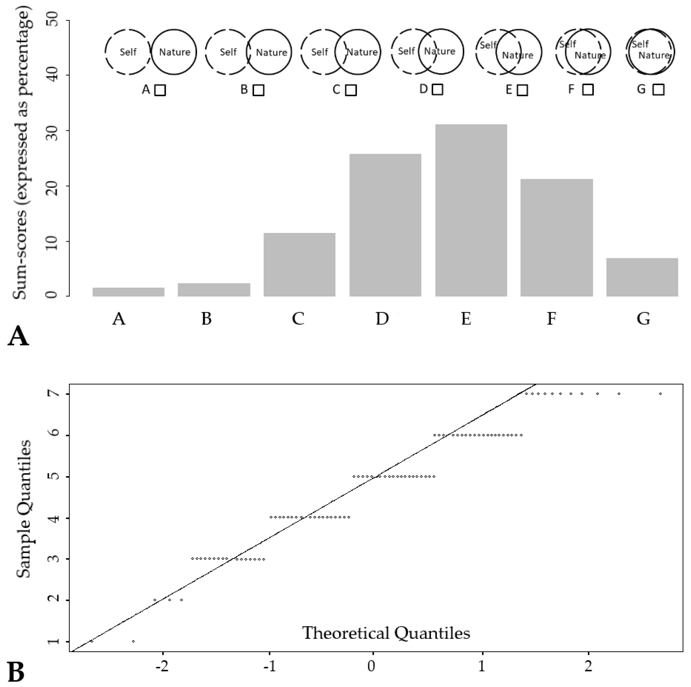 Education 13 00665 g004 Education 13 00665 g004