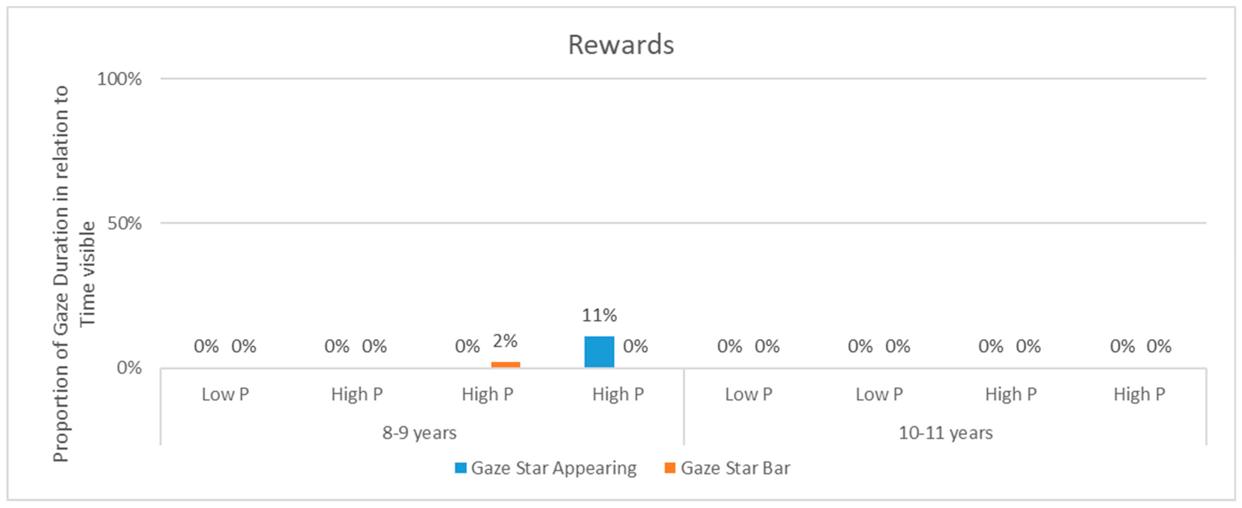 Education 13 00668 g004 Education 13 00668 g004