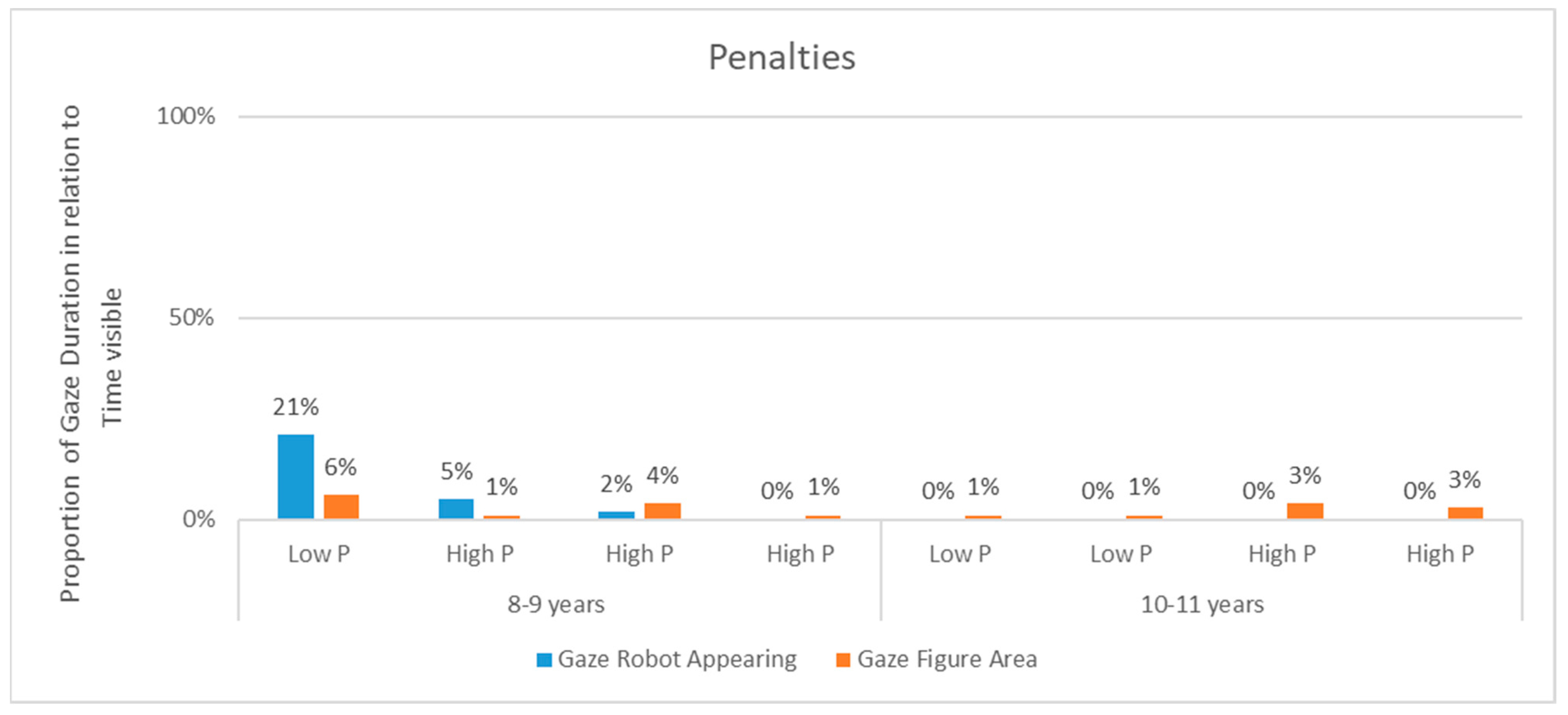 Education 13 00668 g005 Education 13 00668 g005