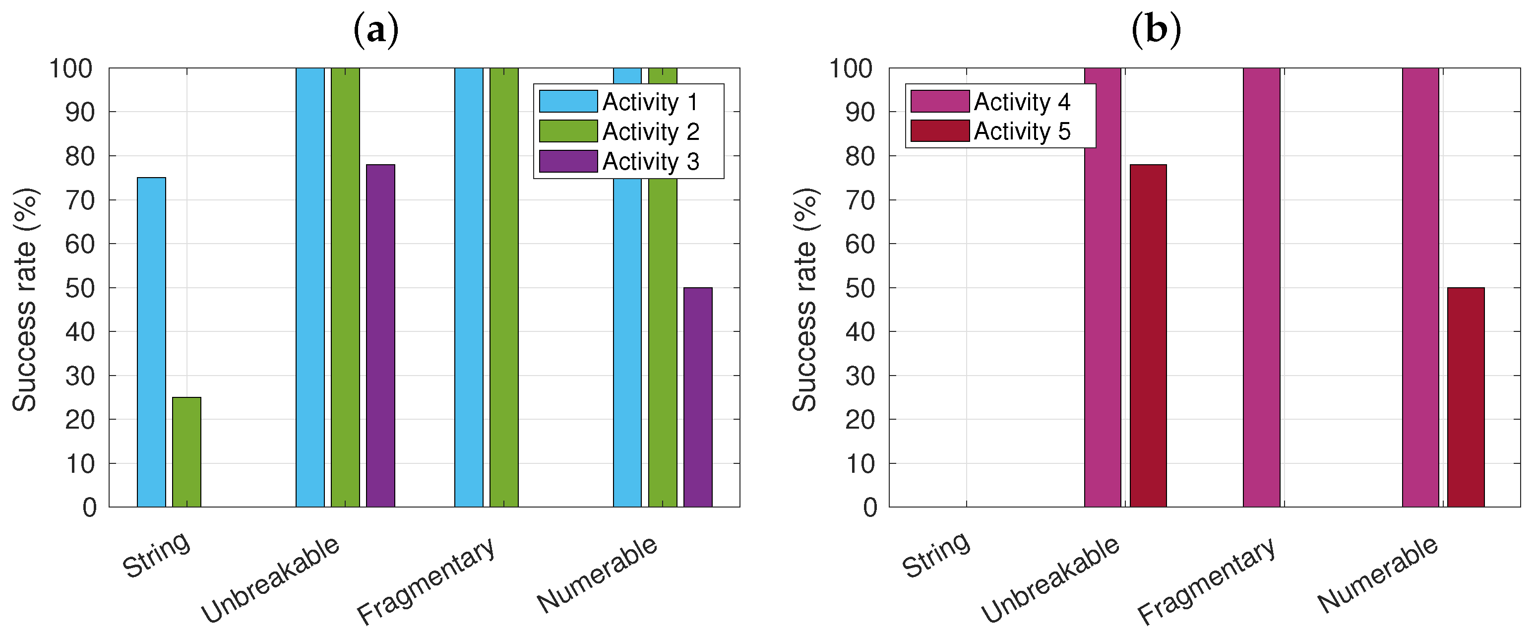 Education 13 00669 g005