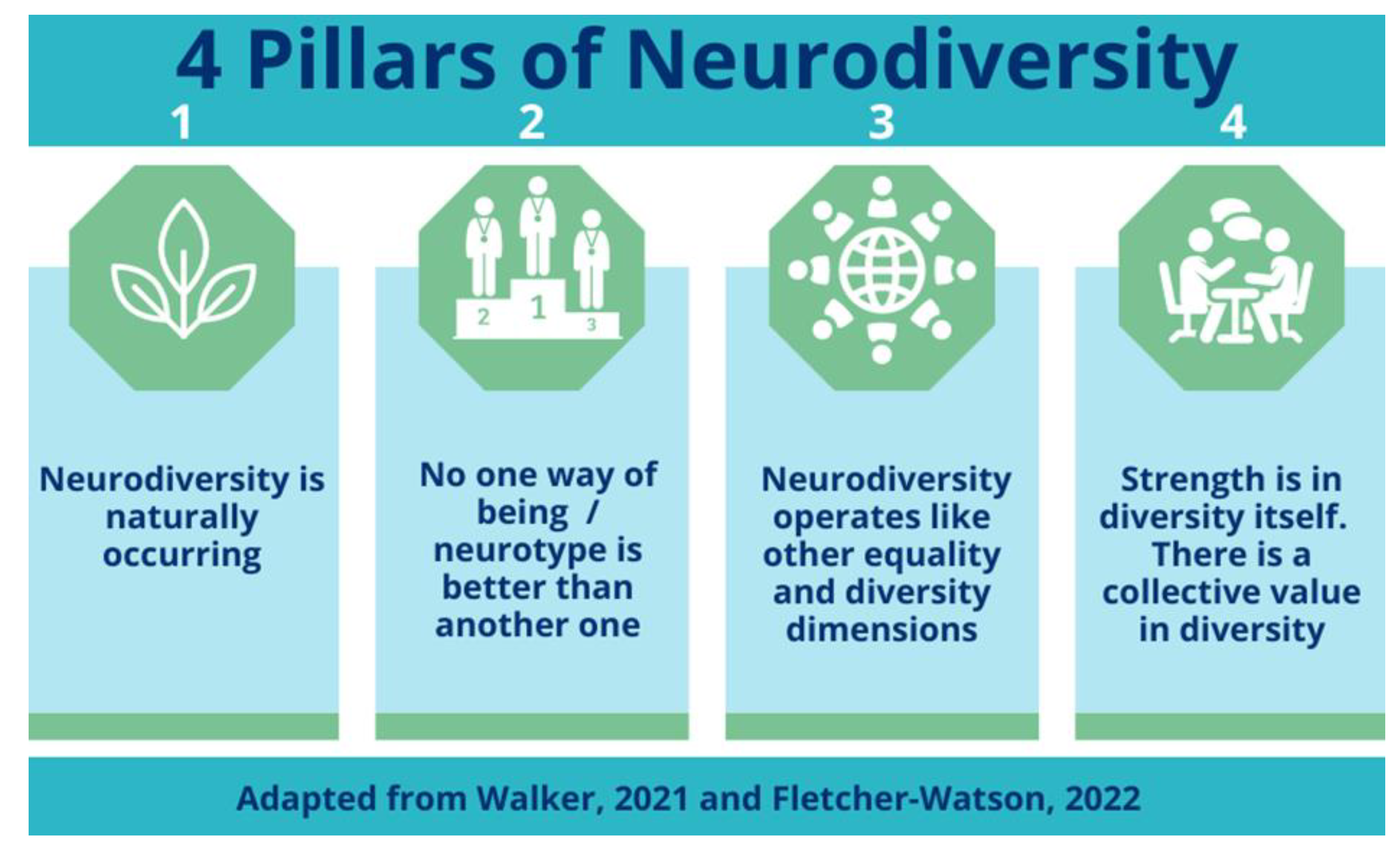 Education 13 00670 g002