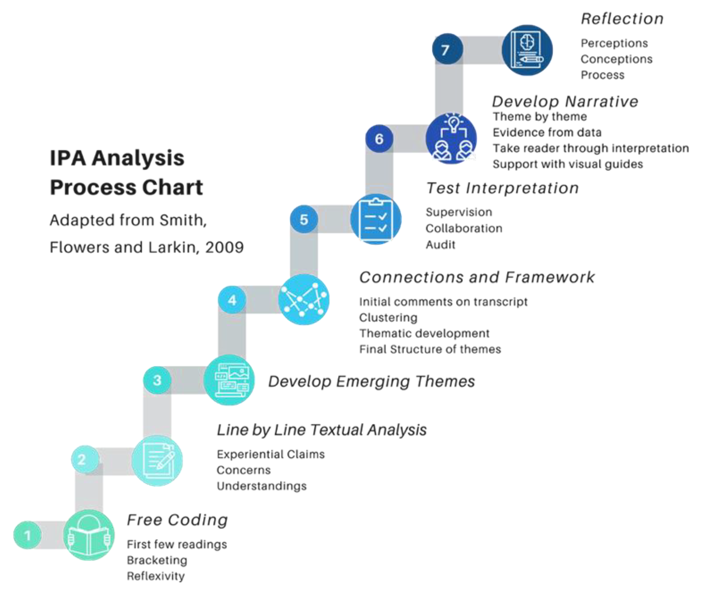 Education 13 00670 g004