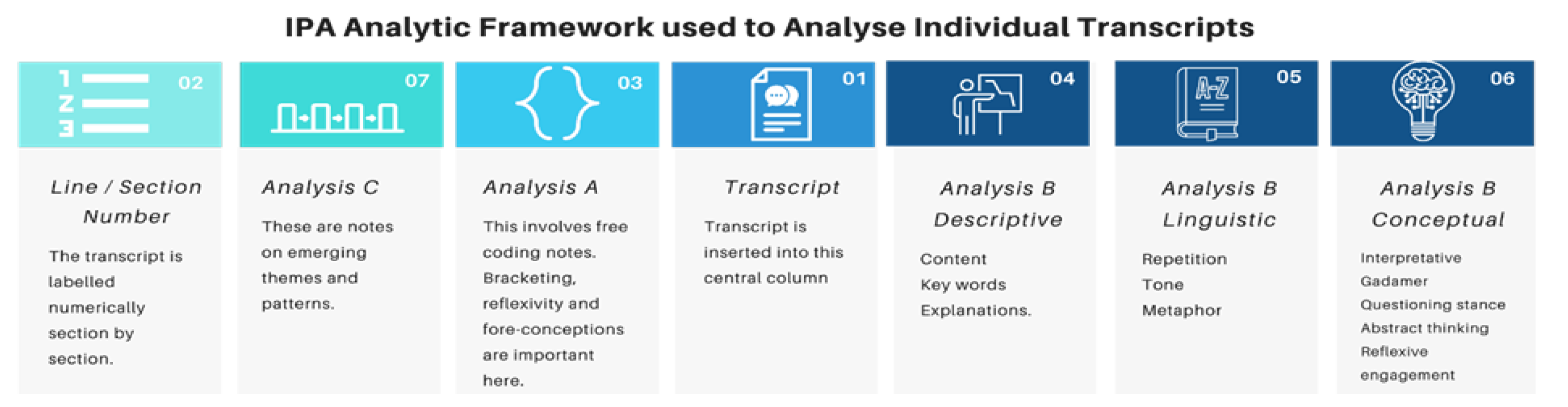 Education 13 00670 g005