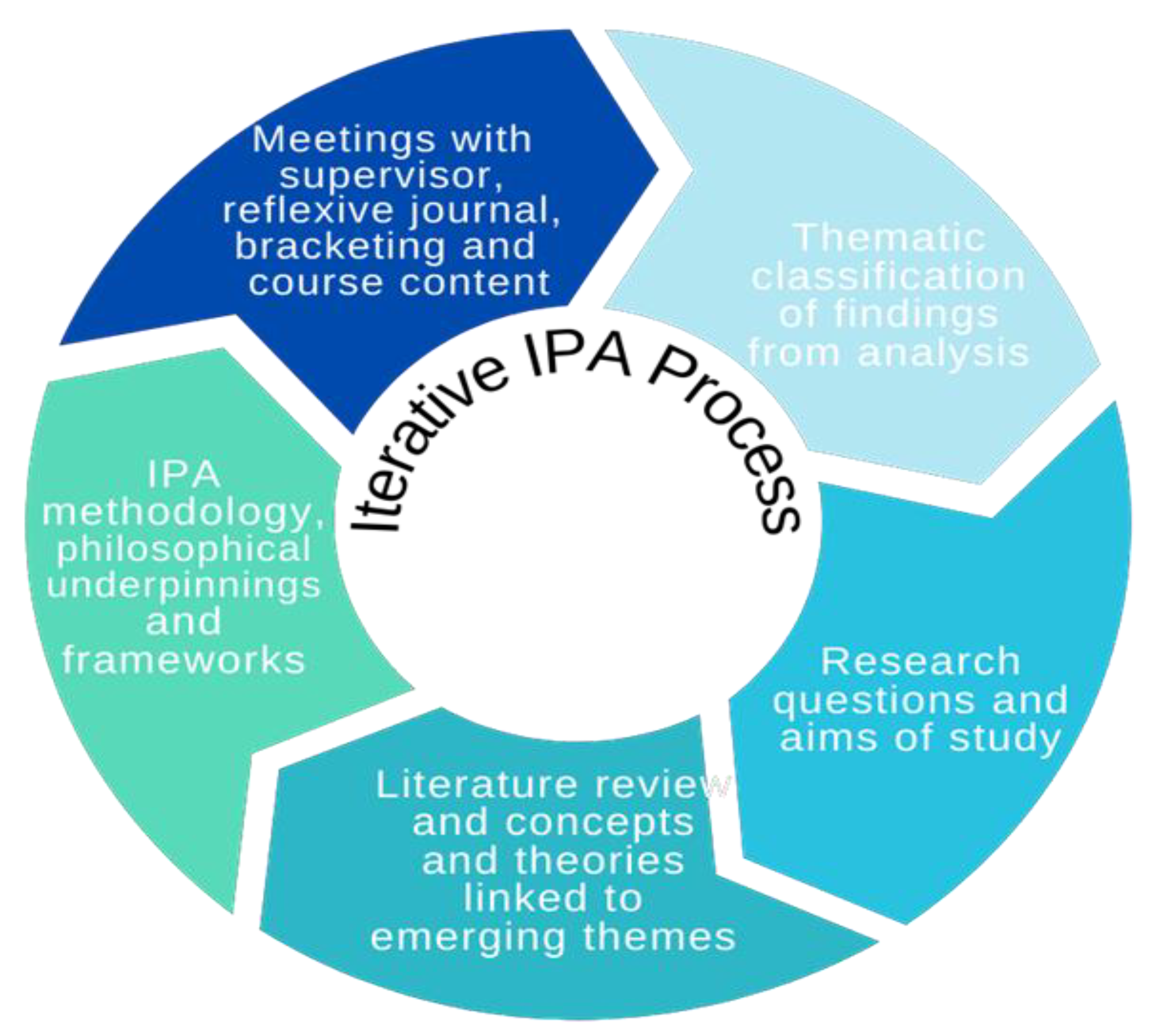 Education 13 00670 g006