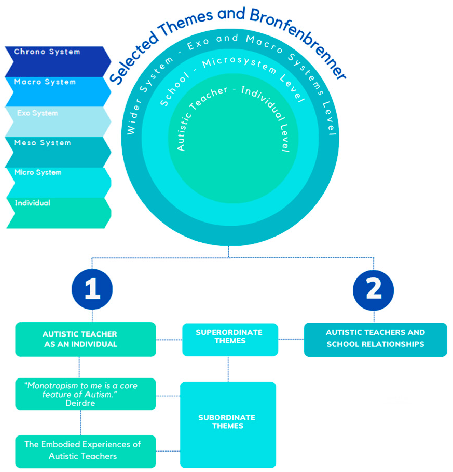 Education 13 00670 g007