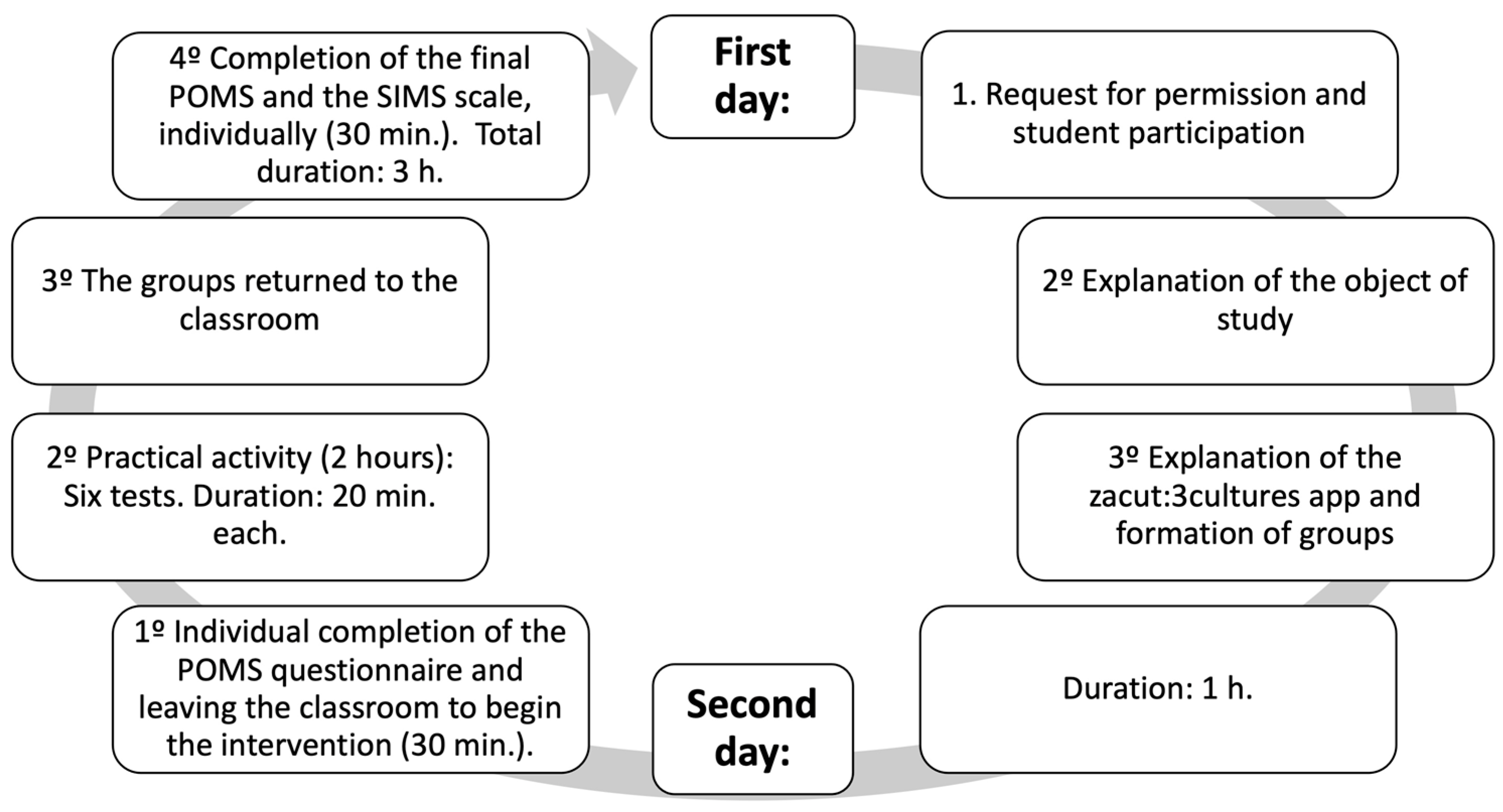Education 13 00672 g001 Education 13 00672 g001