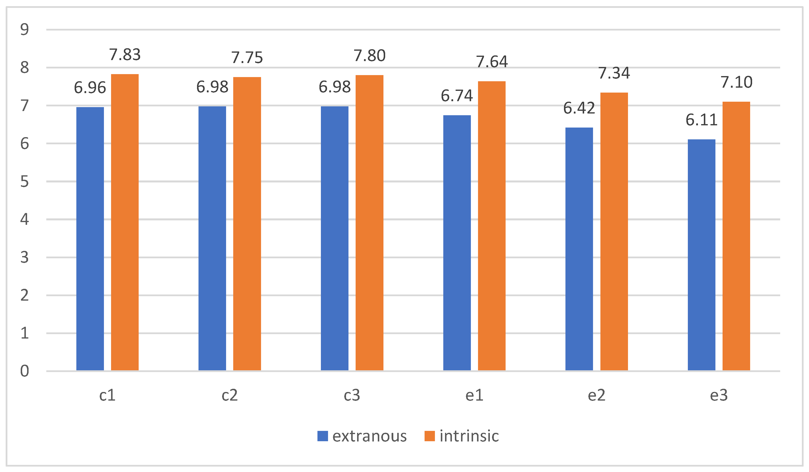 Education 13 00678 g001
