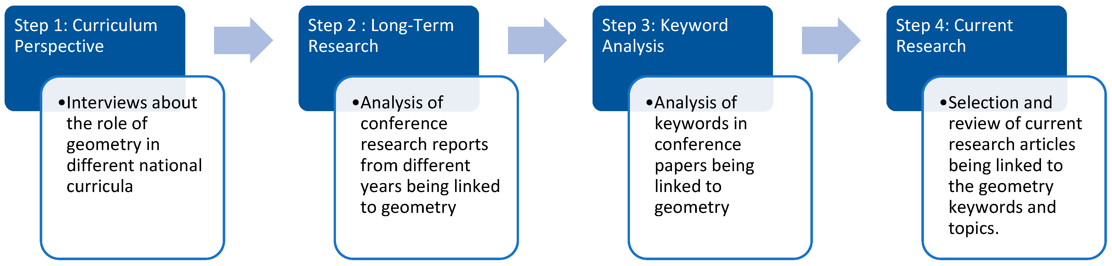 Education 13 00682 g001