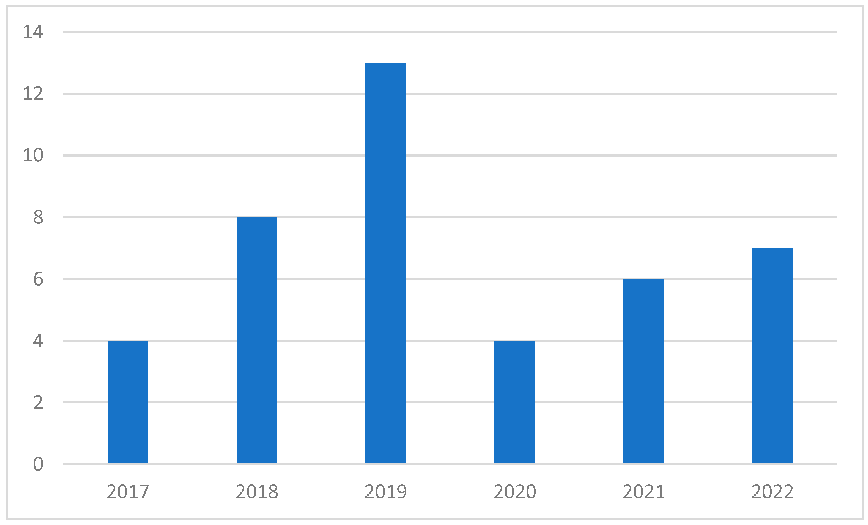 Education 13 00682 g004