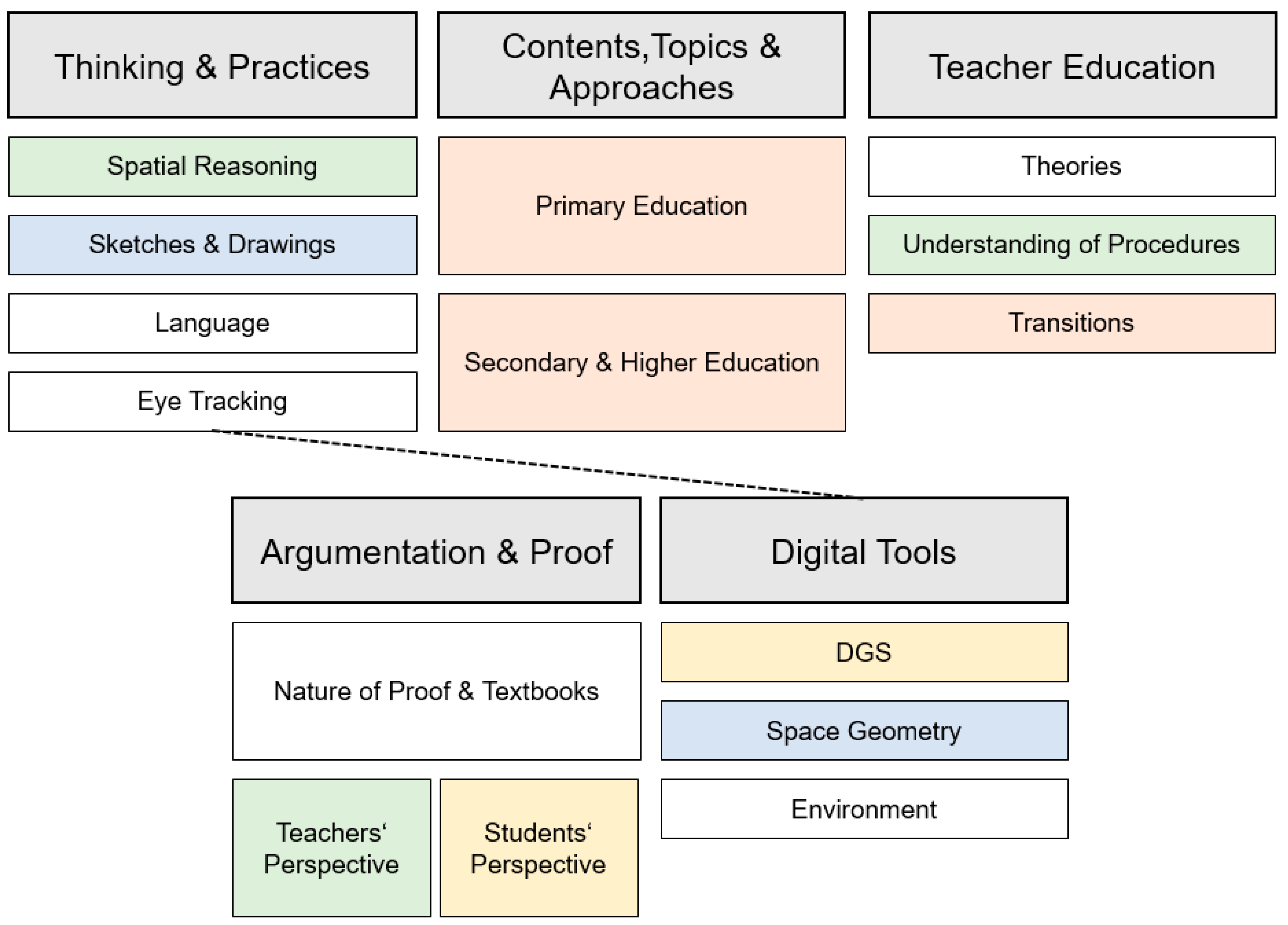 Education 13 00682 g005