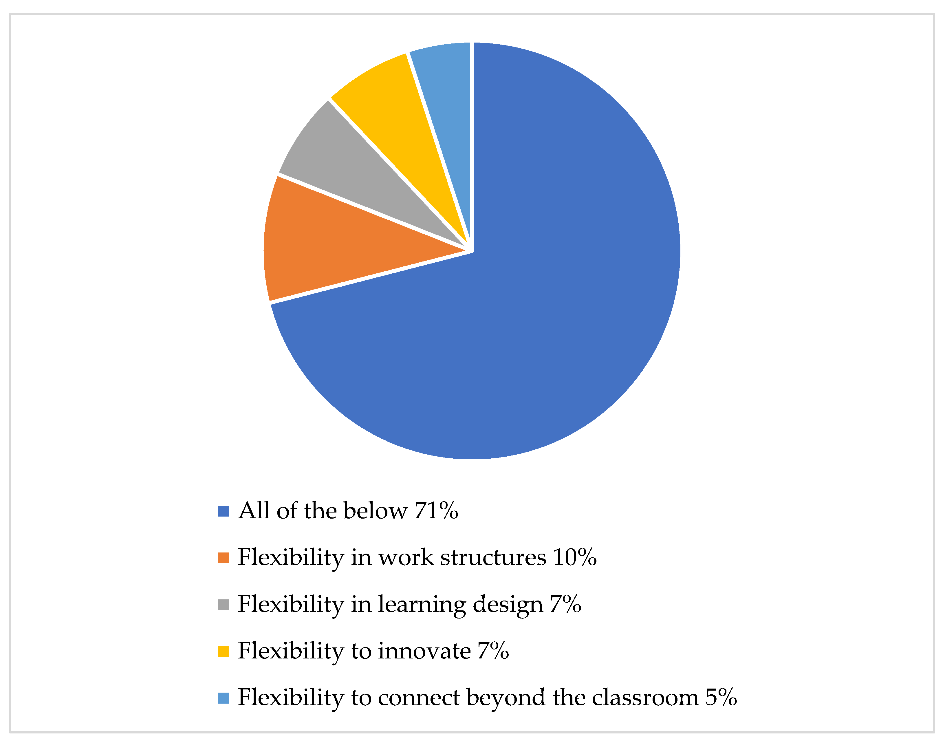 Education 13 00685 g003