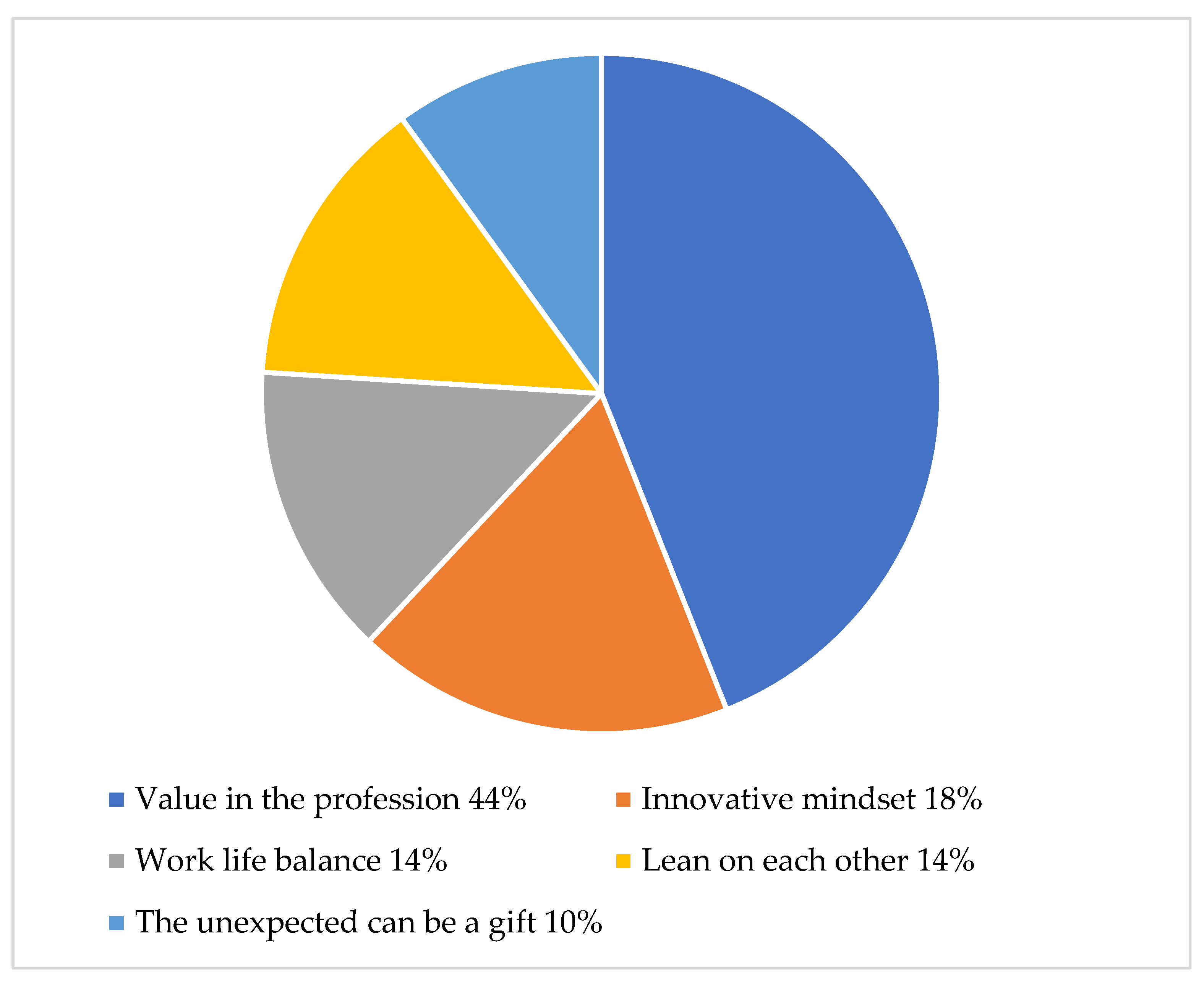 Education 13 00685 g004