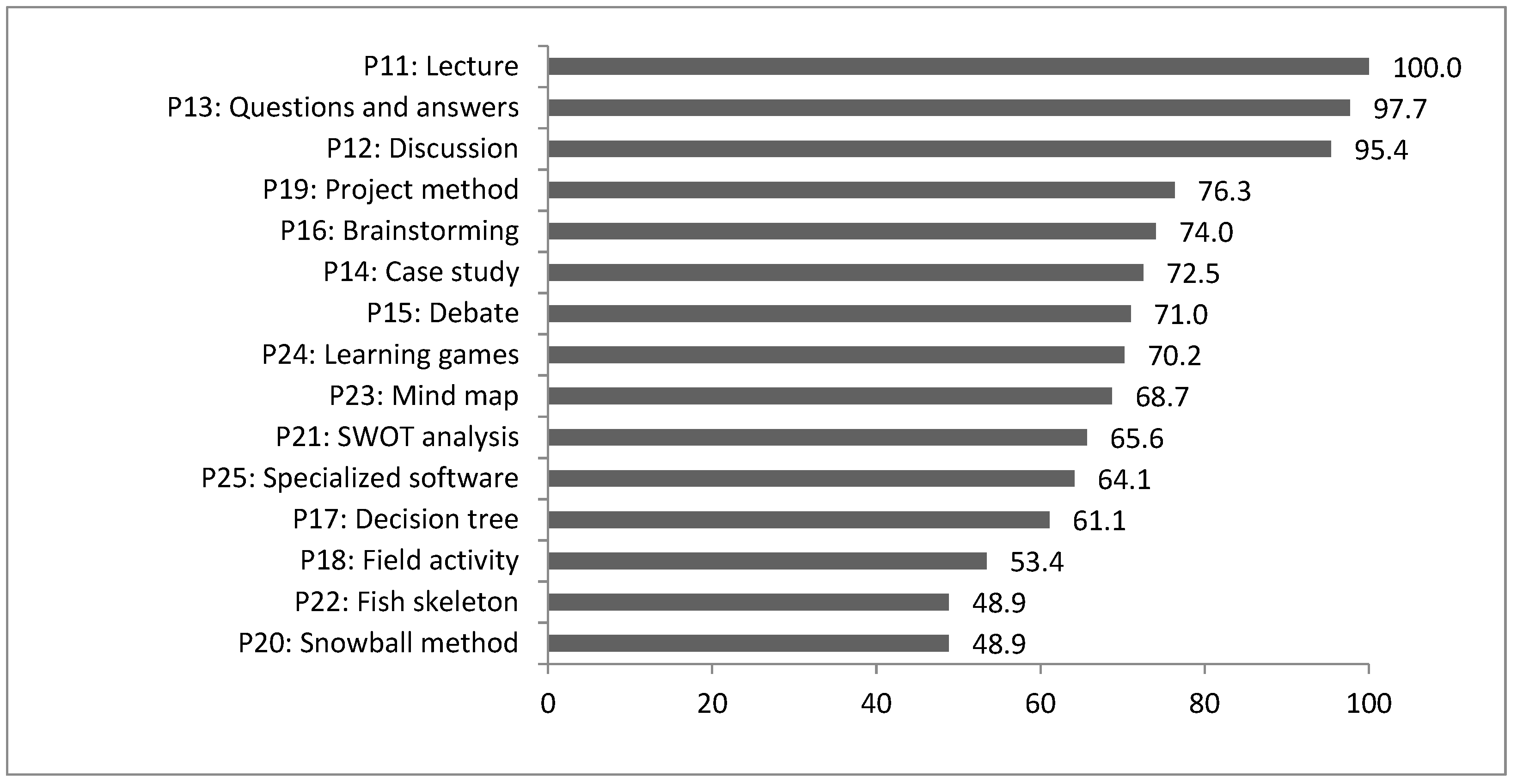 Education 13 00693 g002 Education 13 00693 g002