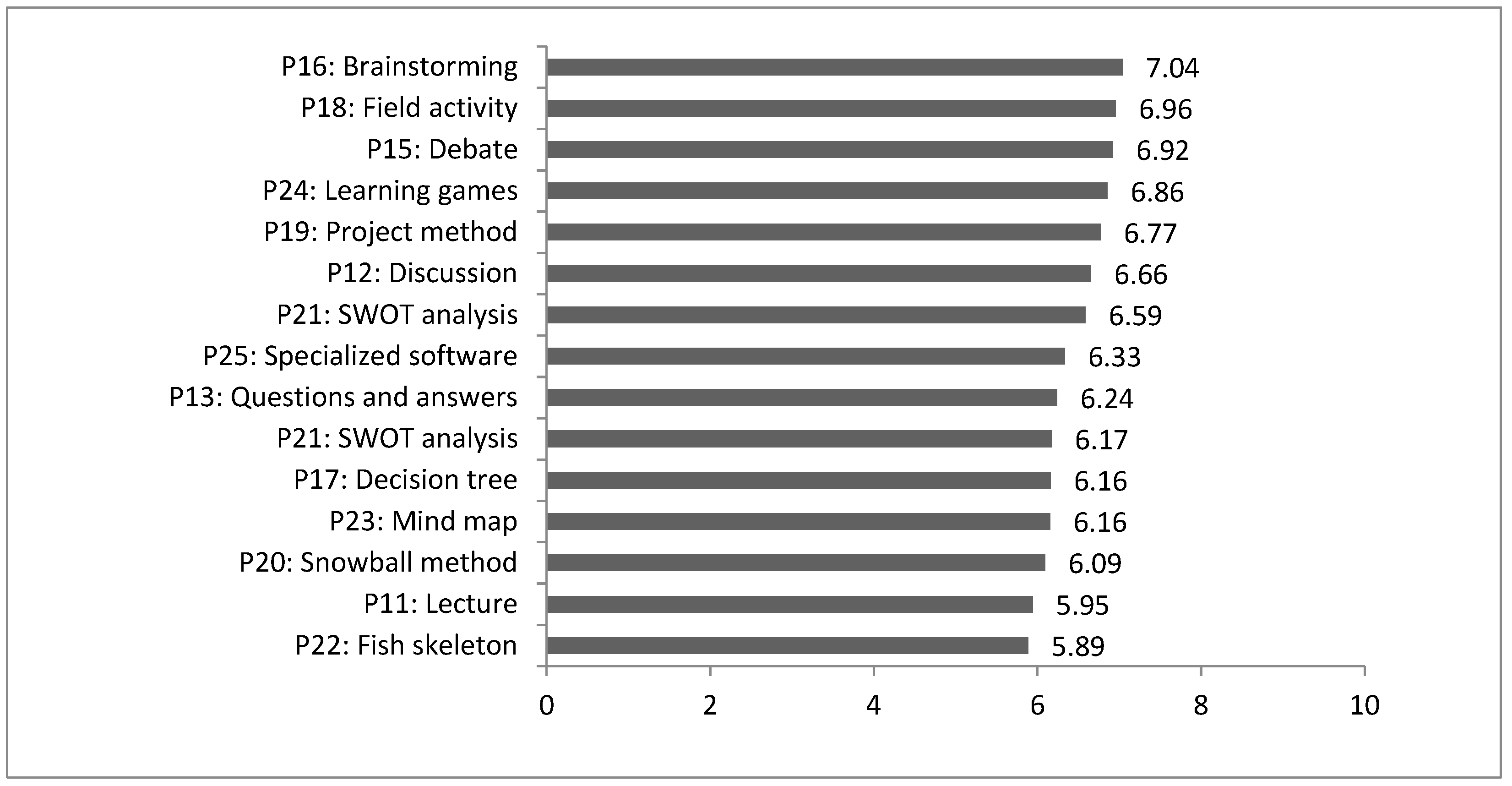 Education 13 00693 g003 Education 13 00693 g003