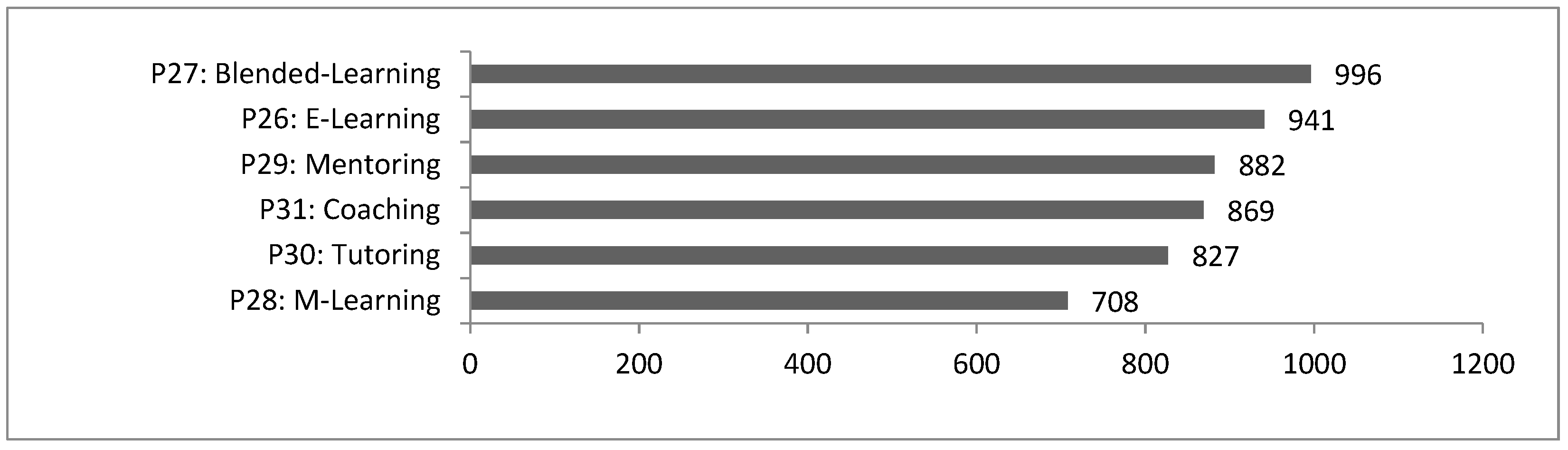 Education 13 00693 g004 Education 13 00693 g004
