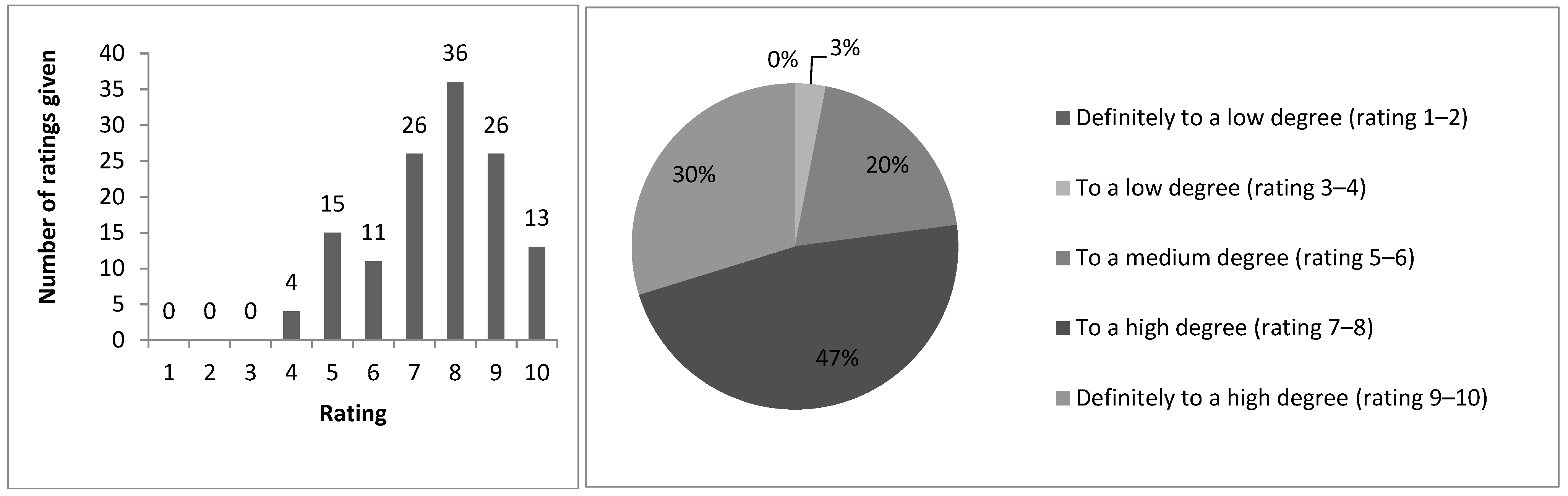 Education 13 00693 g006 Education 13 00693 g006