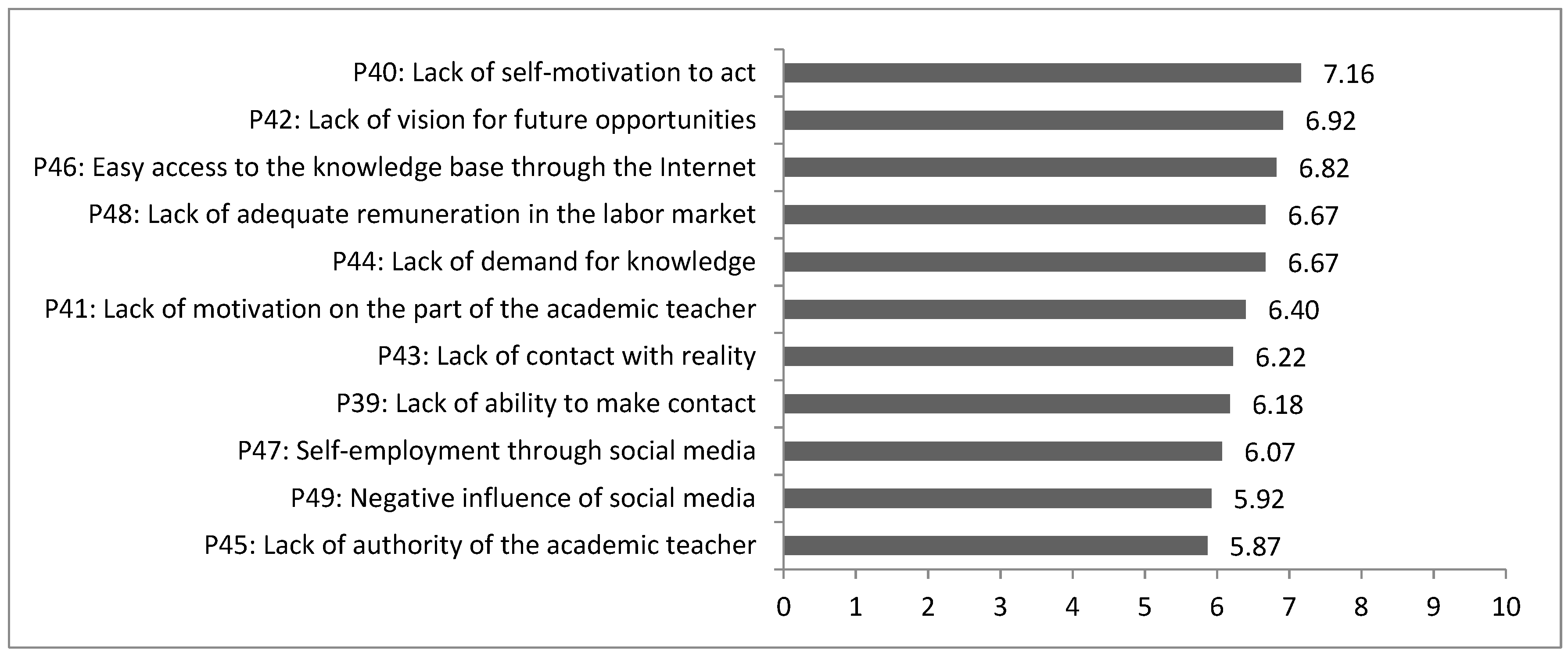 Education 13 00693 g009 Education 13 00693 g009
