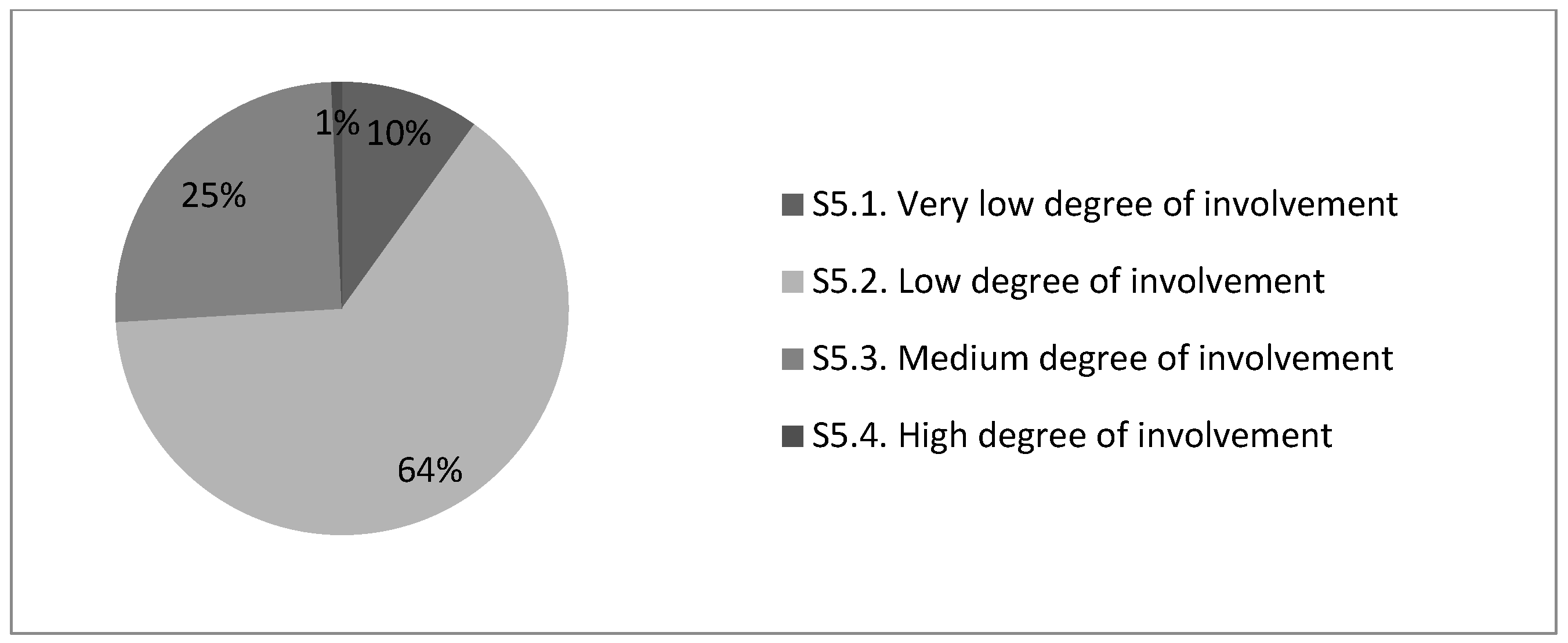 Education 13 00693 g015 Education 13 00693 g015
