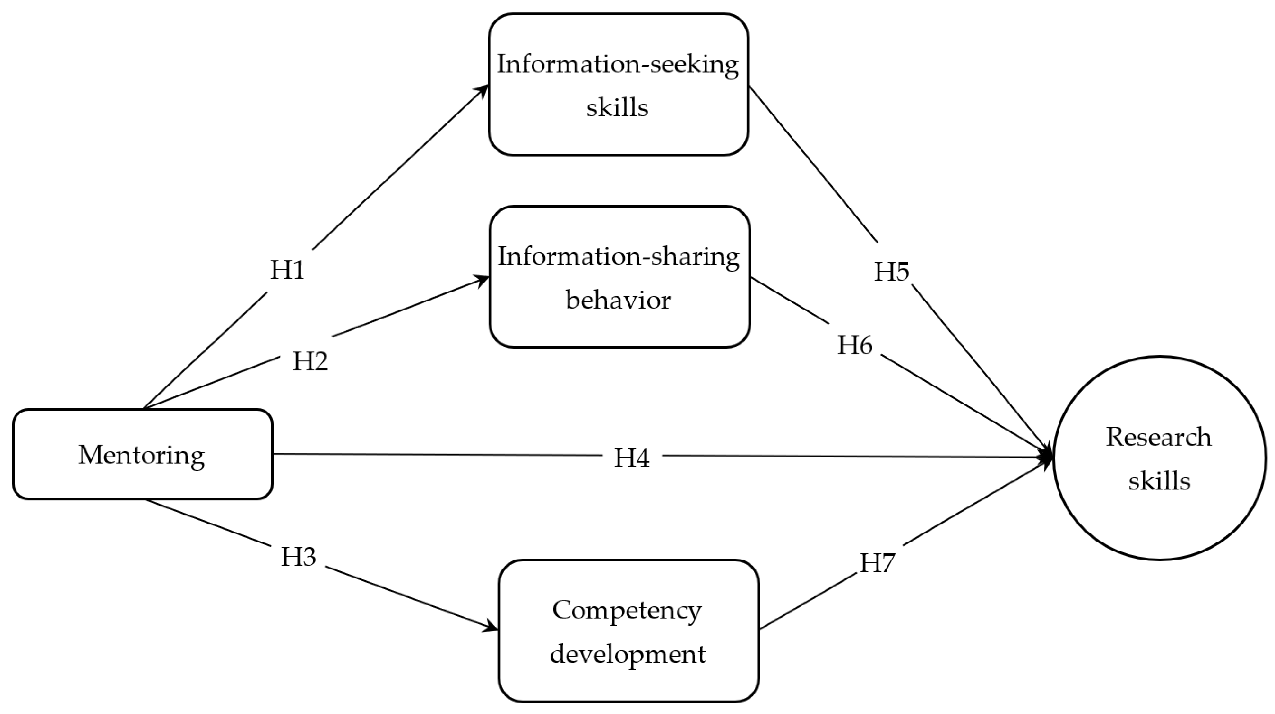 Education 13 00694 g001