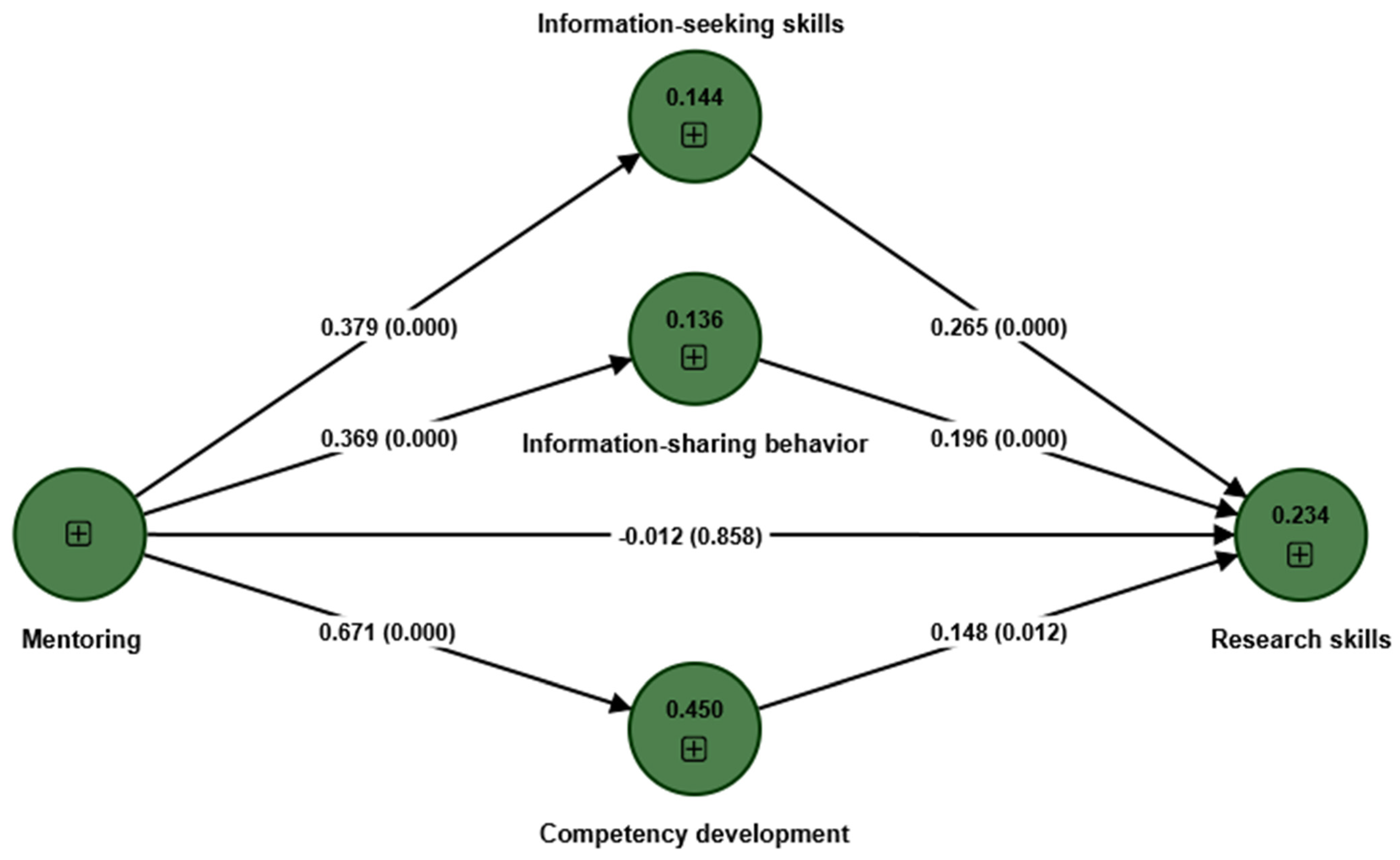 Education 13 00694 g003