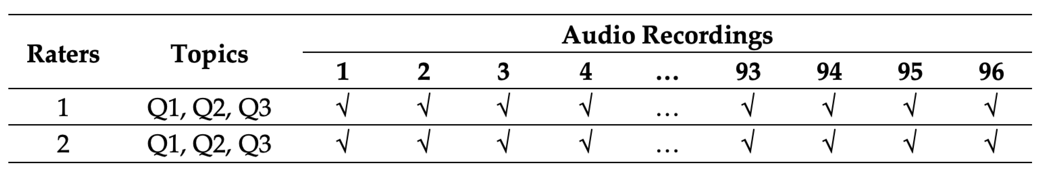 Education 13 00695 g001