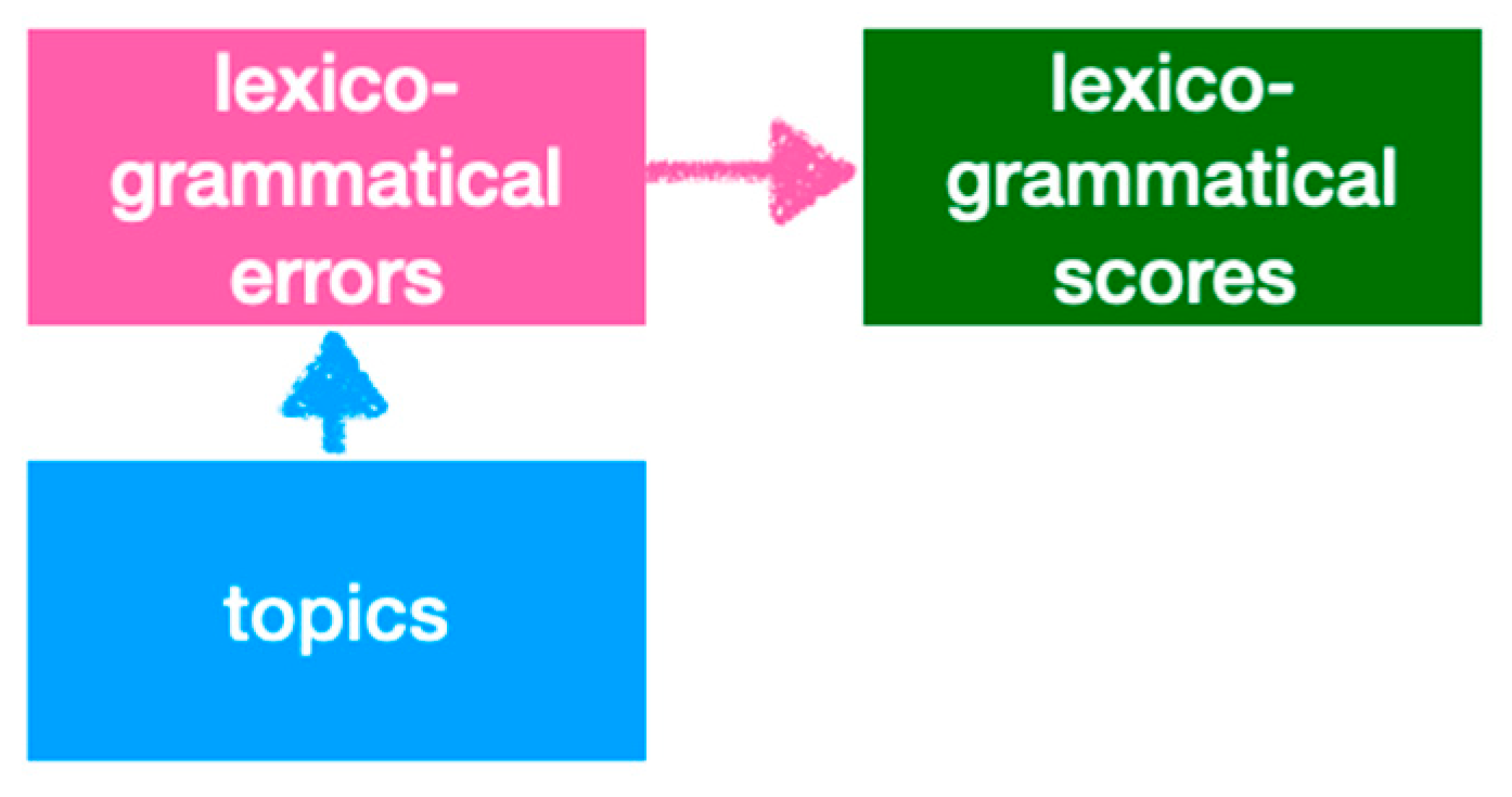 Education 13 00695 g002