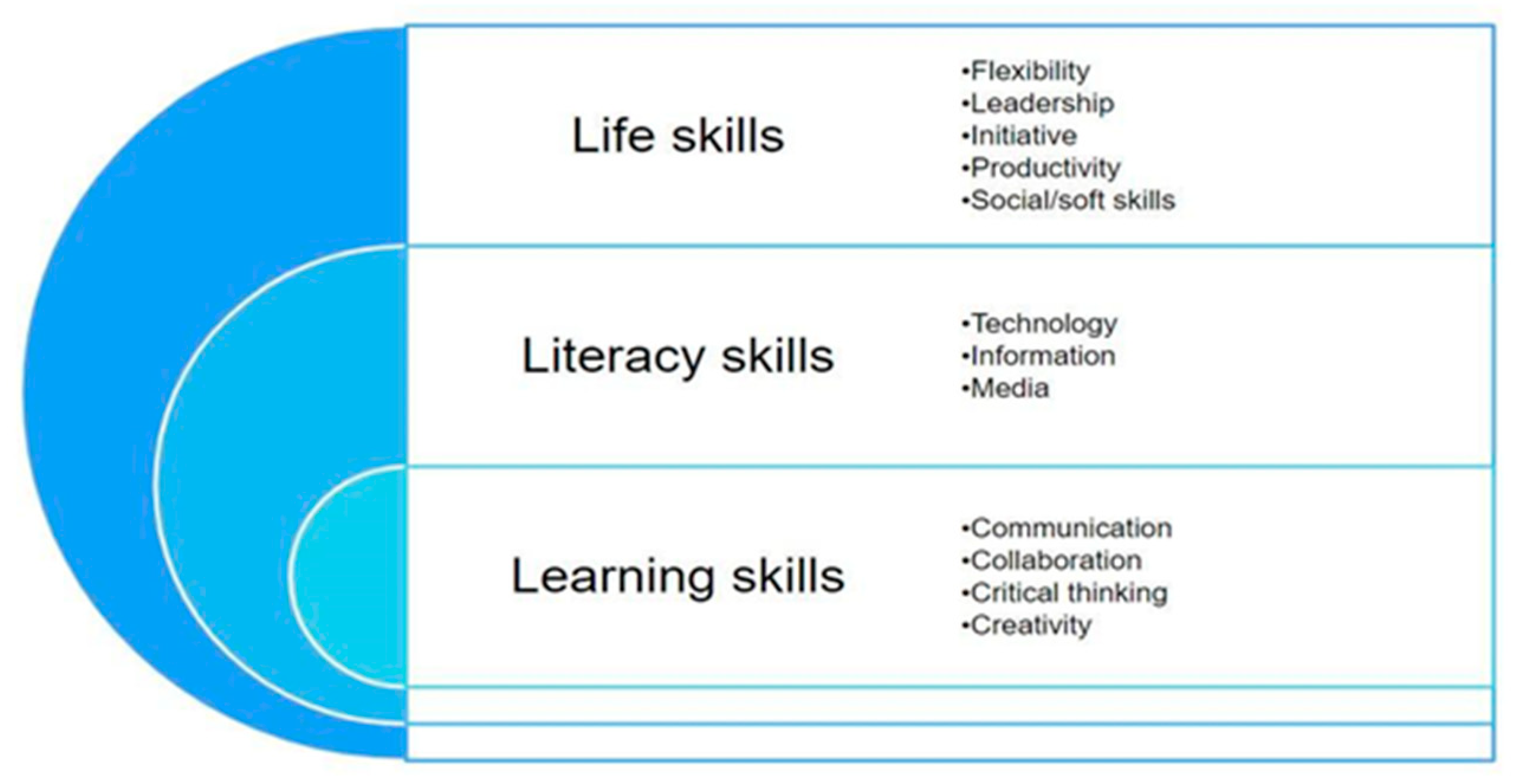 Education 13 00696 g001