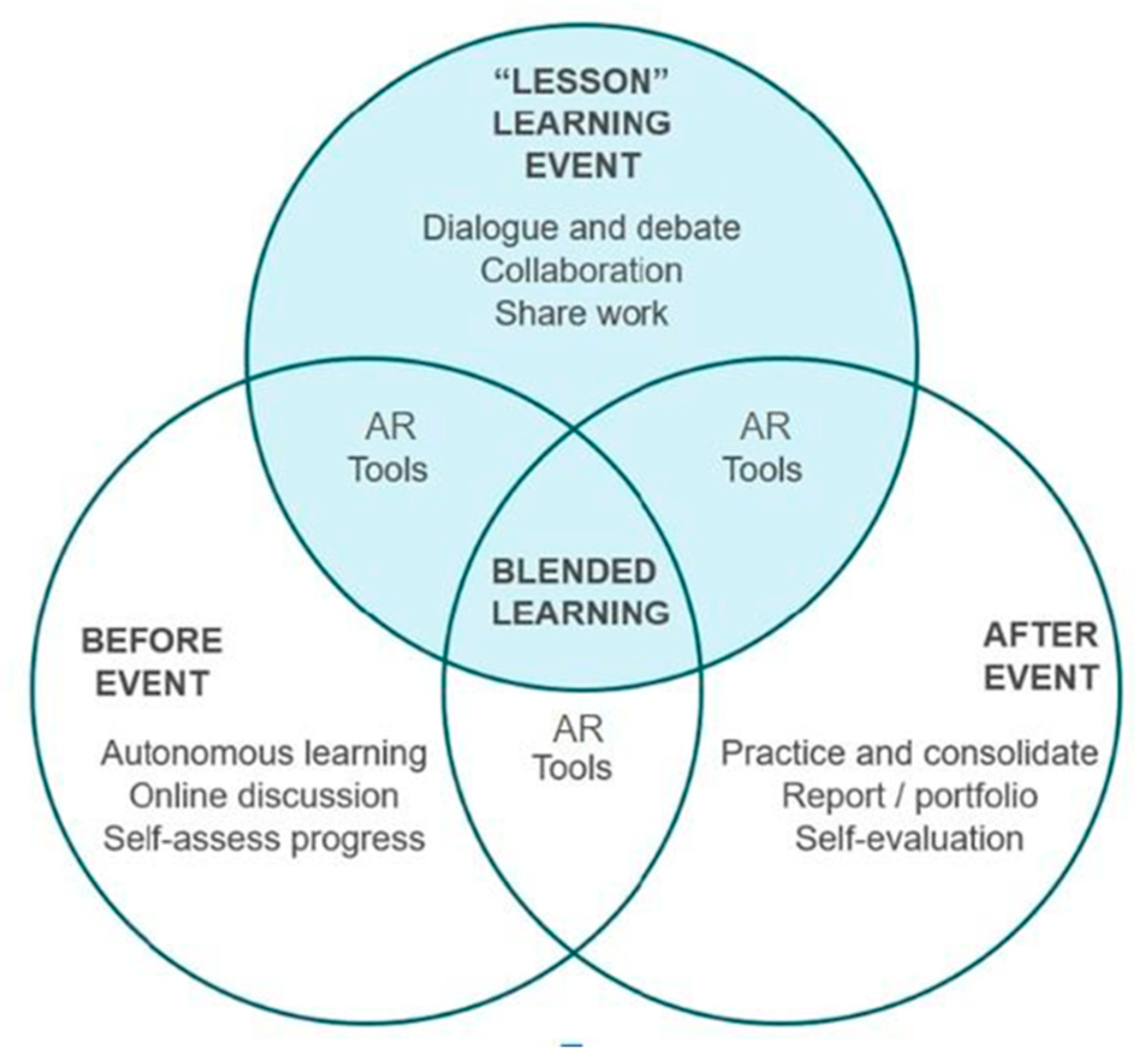 Education 13 00696 g002