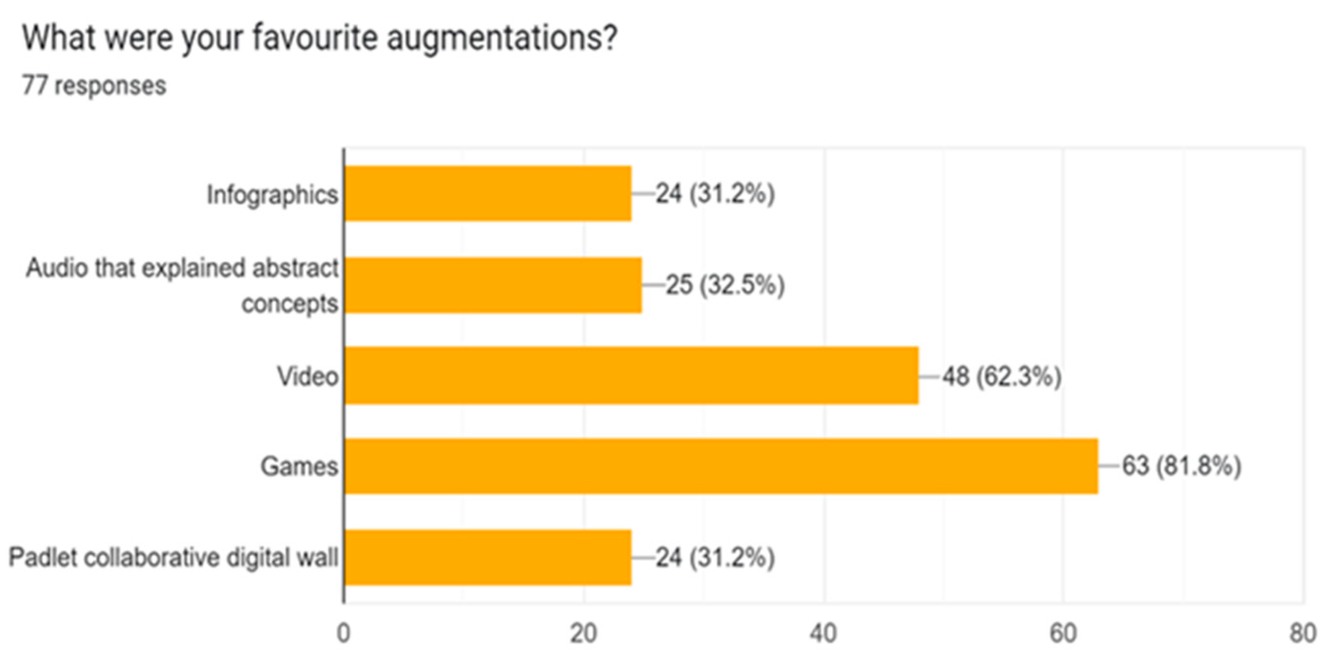 Education 13 00696 g008