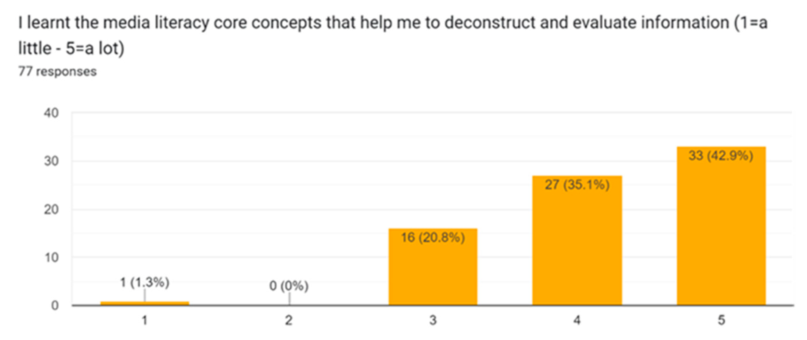 Education 13 00696 g009