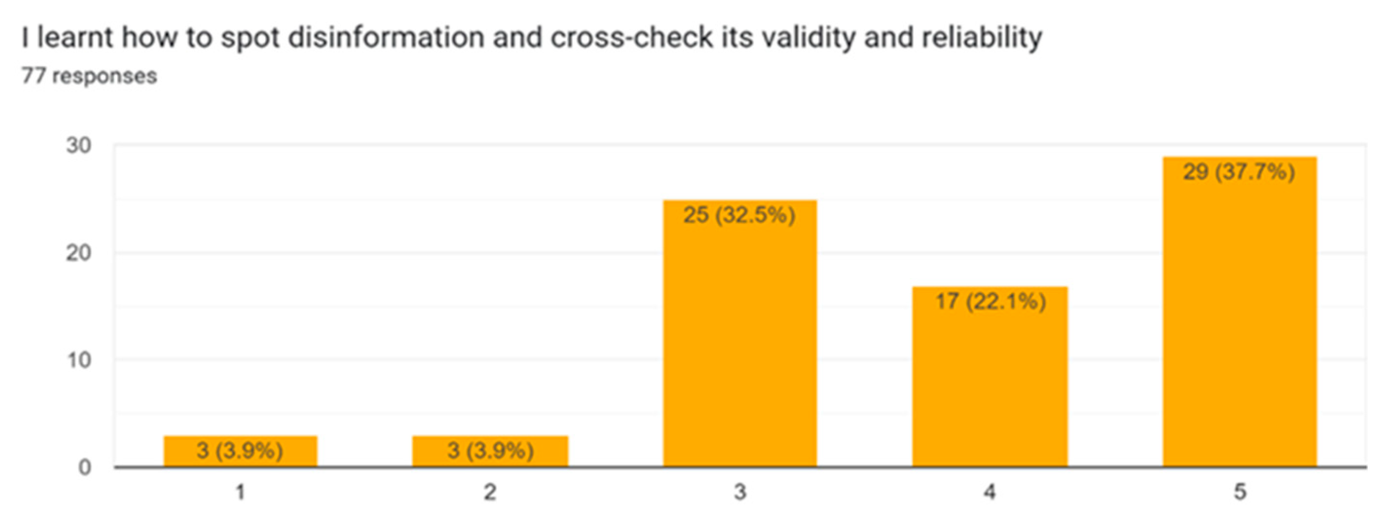 Education 13 00696 g010