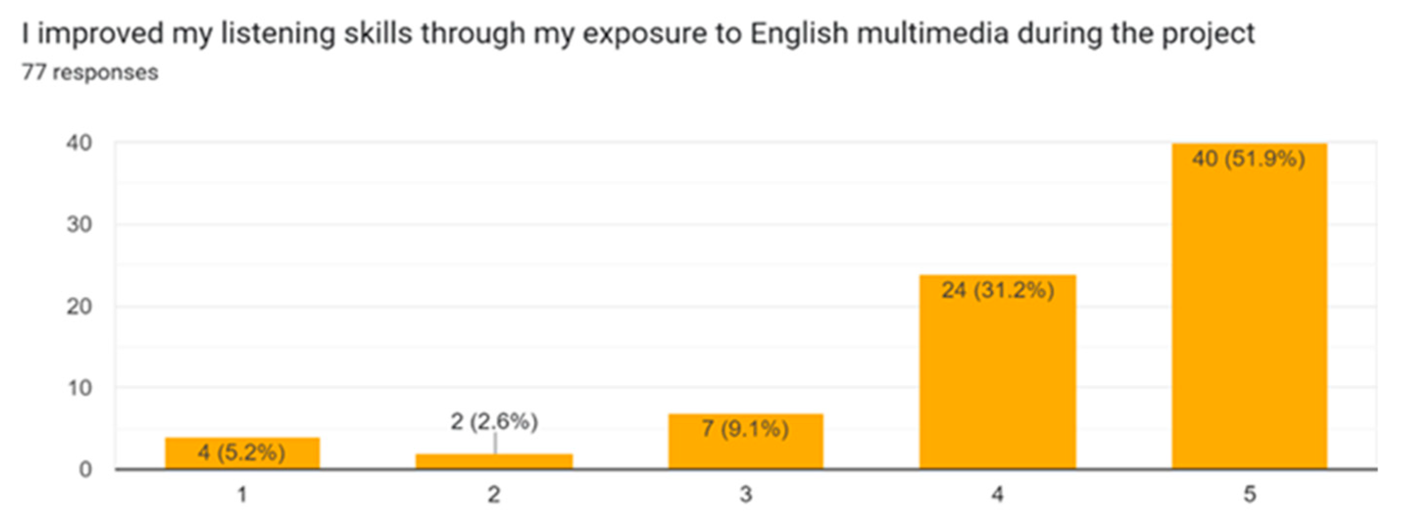 Education 13 00696 g011