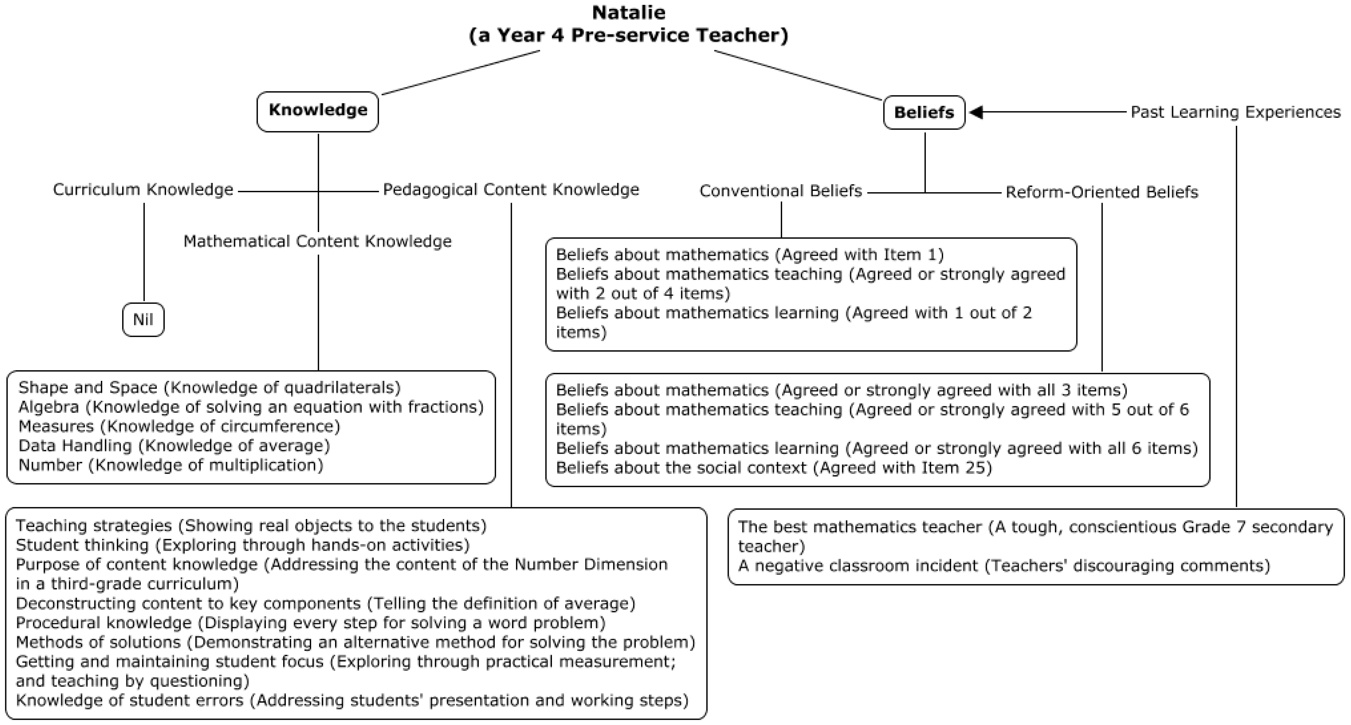 Education 13 00697 g004